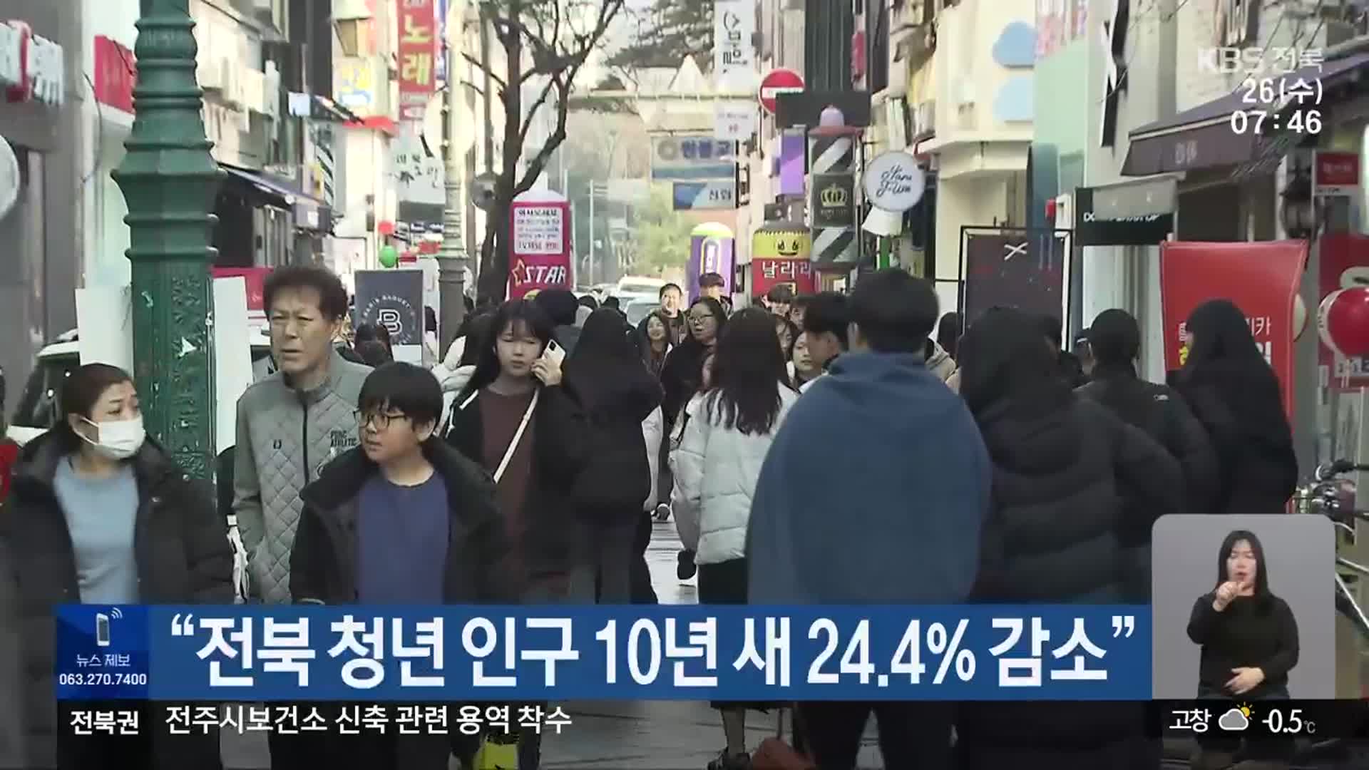“전북 청년 인구 10년 새 24.4% 감소”