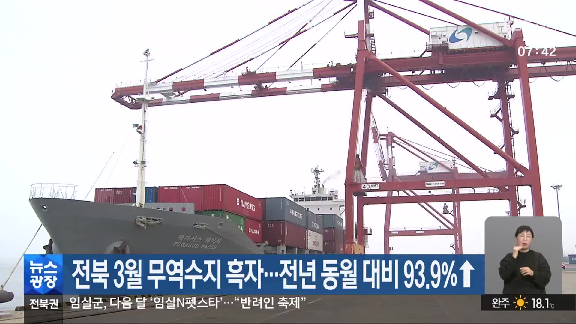 전북 3월 무역수지 흑자…전년 동월 대비 93.9%↑