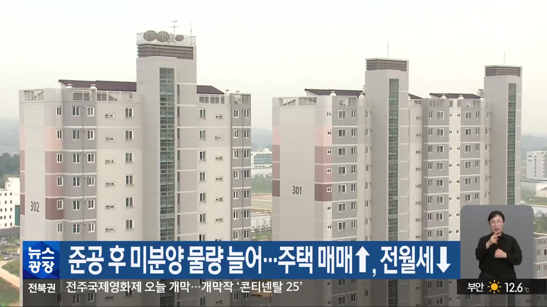 전북, 준공 후 미분양 물량 늘어…주택 매매↑, 전월세↓