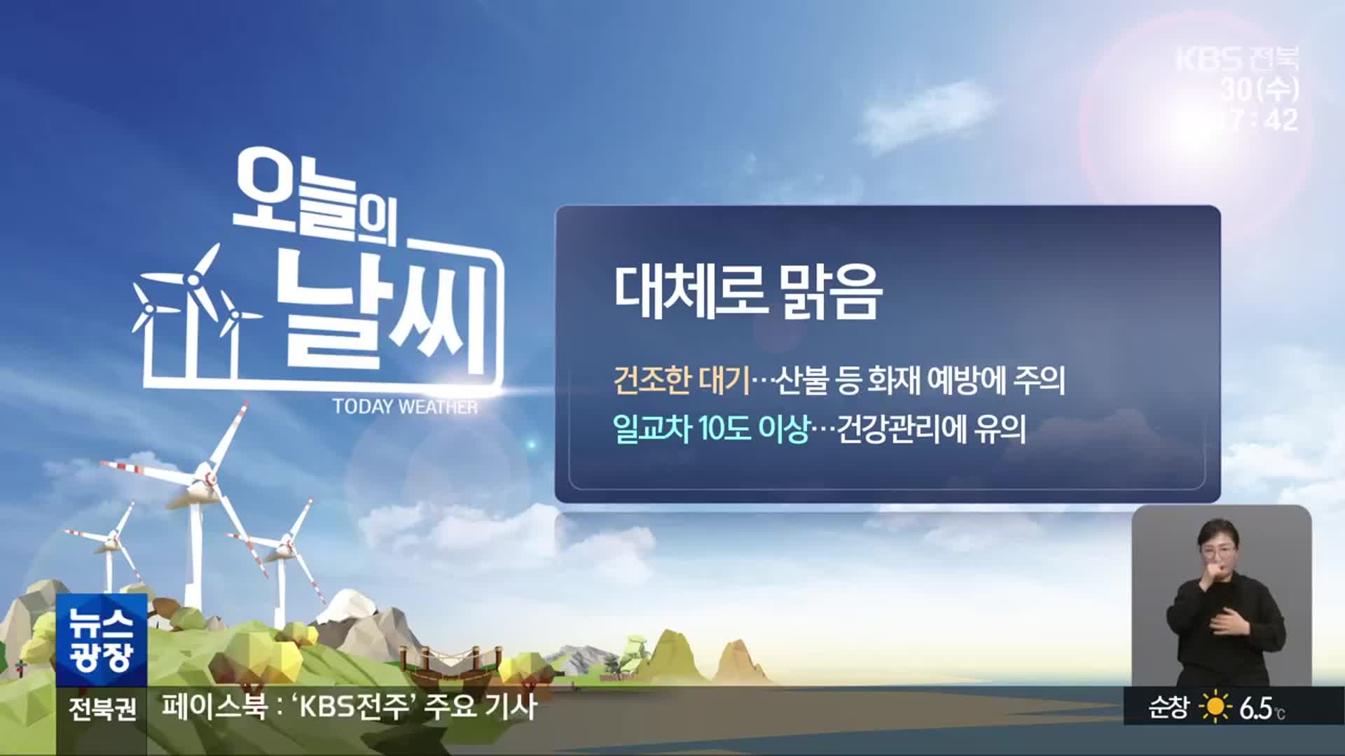 [날씨] 전북 대체로 맑고 건조…일교차 10도 이상