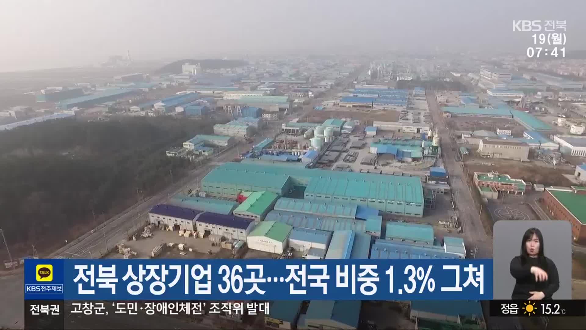 전북 상장기업 36곳…전국 비중 1.3% 그쳐