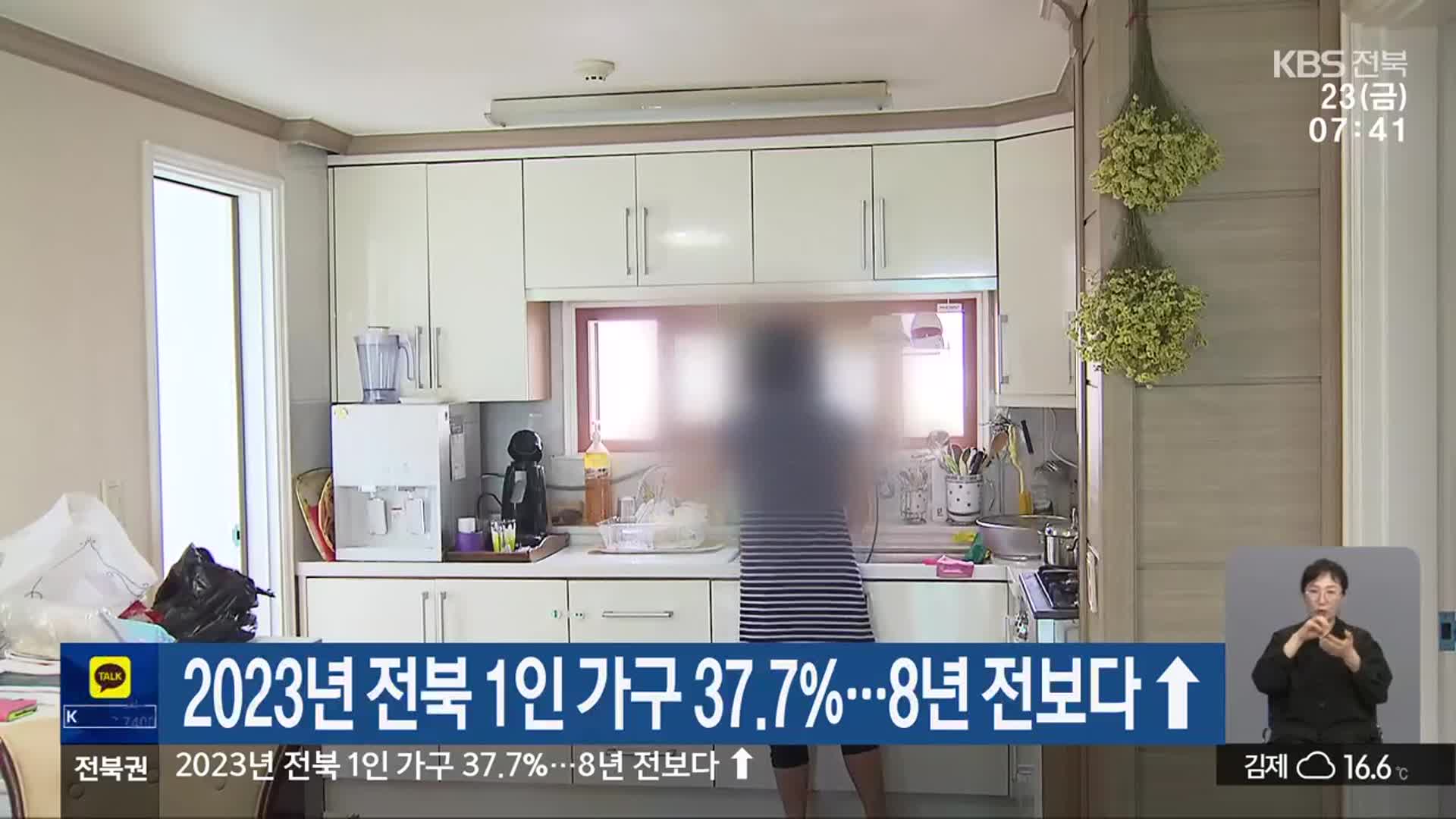 2023년 전북 1인 가구 37.7%…8년 전보다 ↑