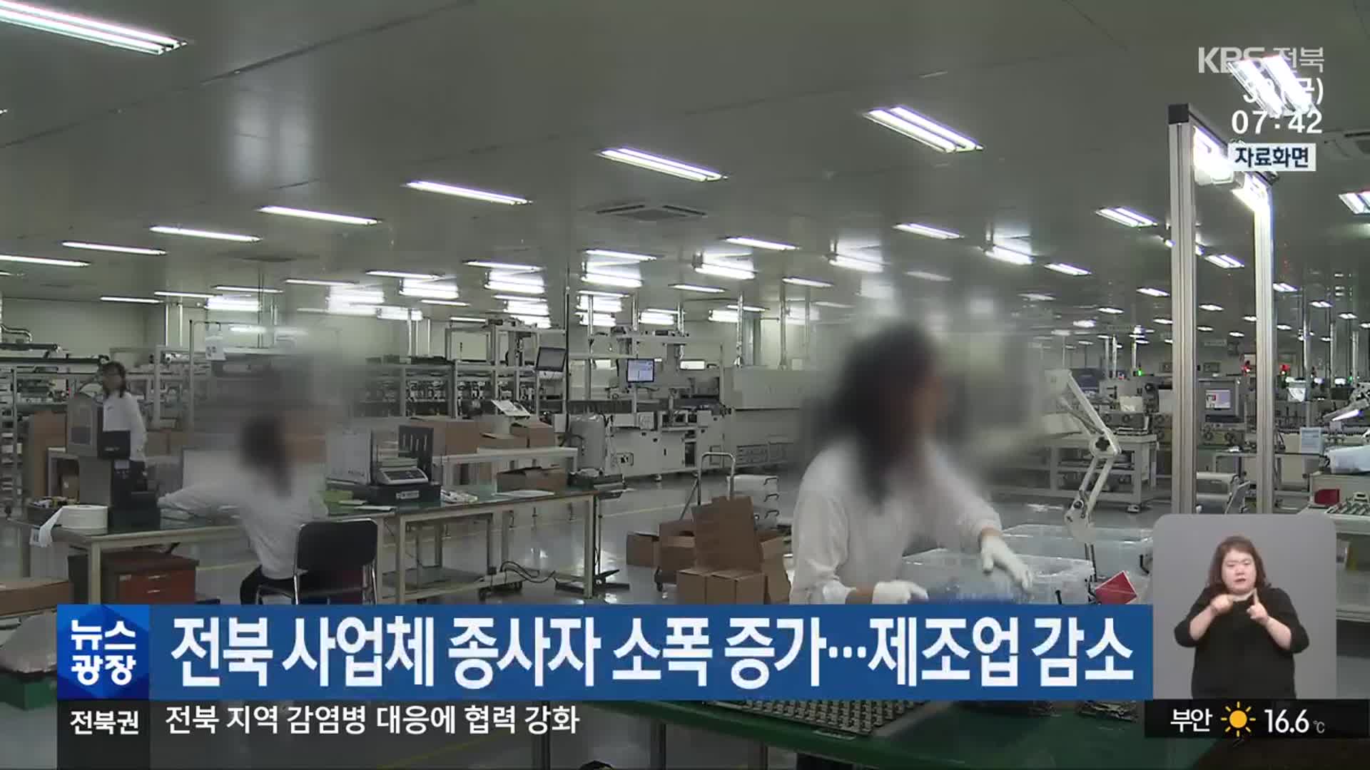 전북 사업체 종사자 소폭 증가…제조업 감소