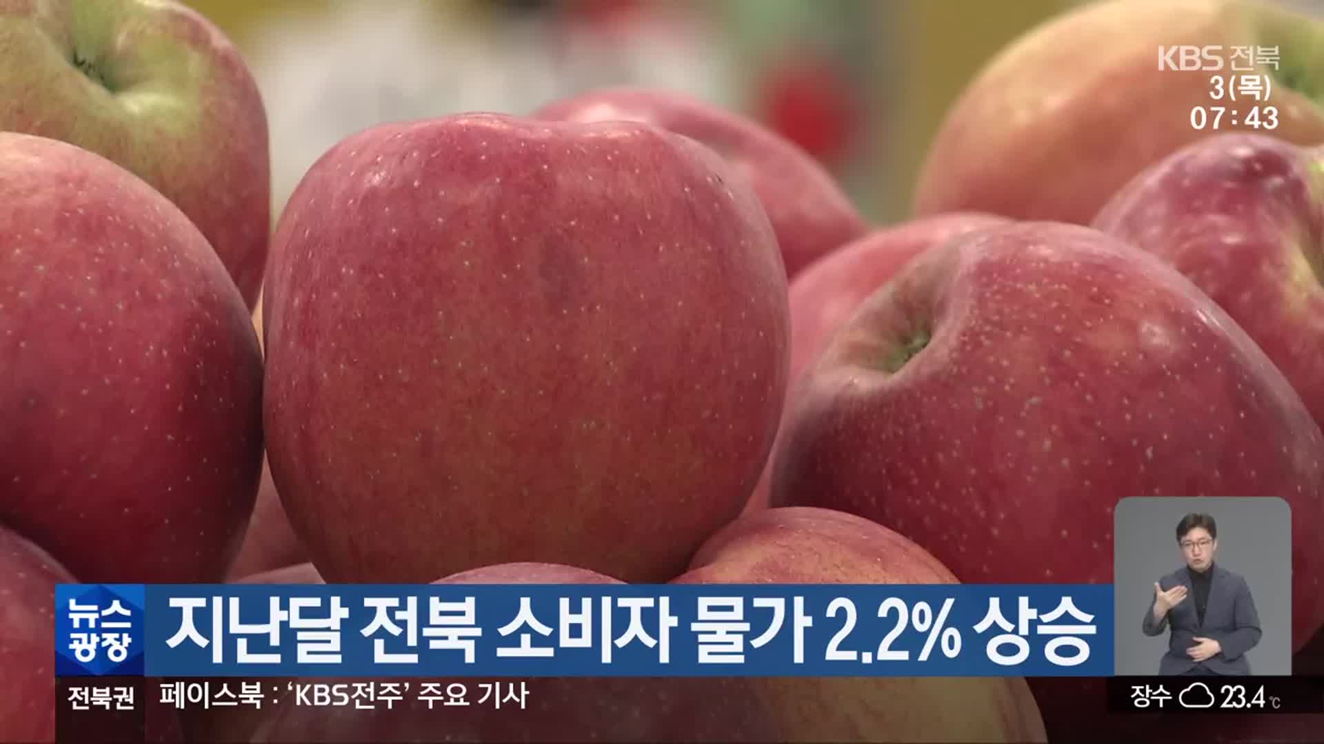 지난달 전북 소비자 물가 2.2% 상승