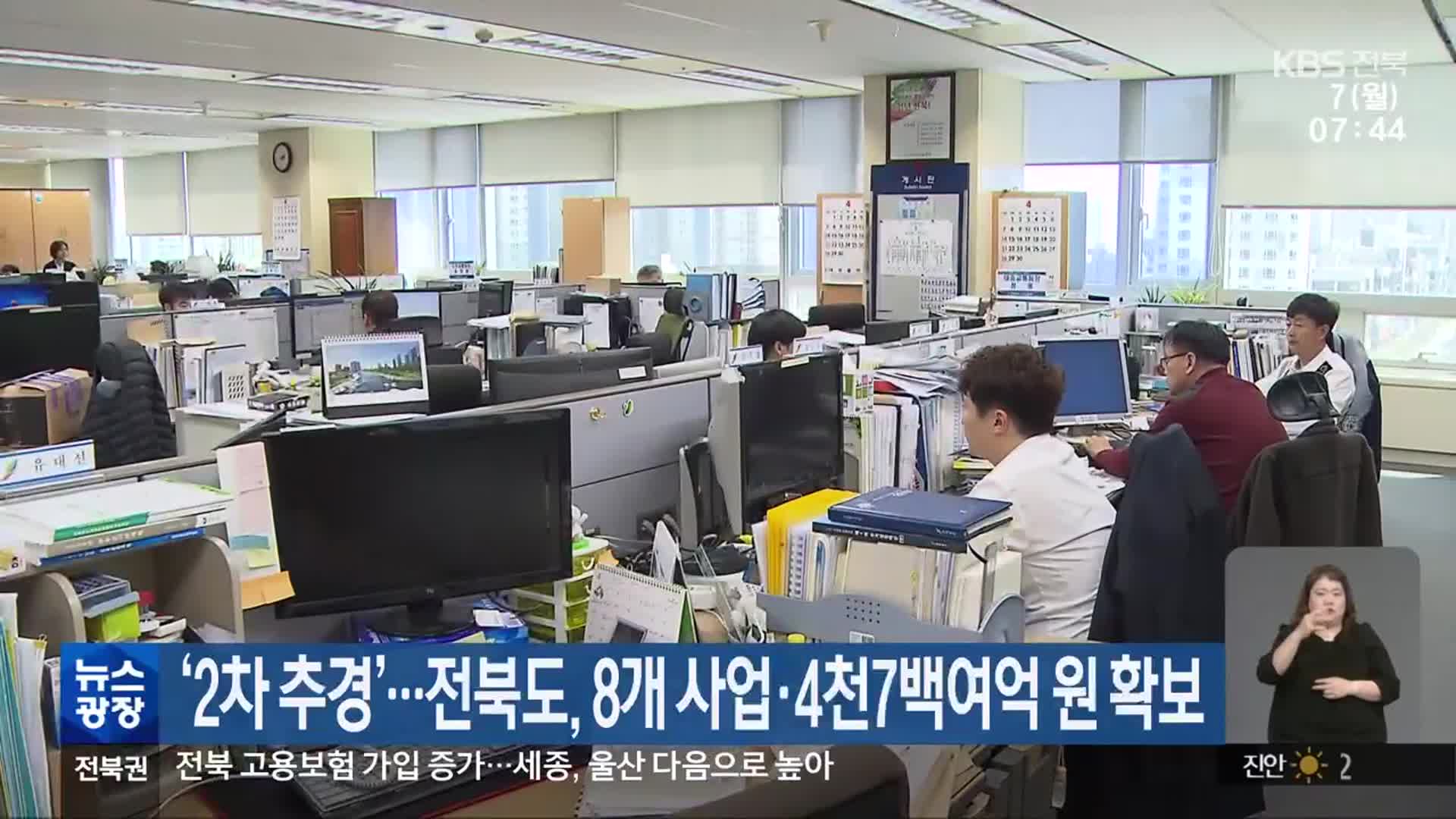 ‘2차 추경’…전북도, 8개 사업·4천7백여억 원 확보