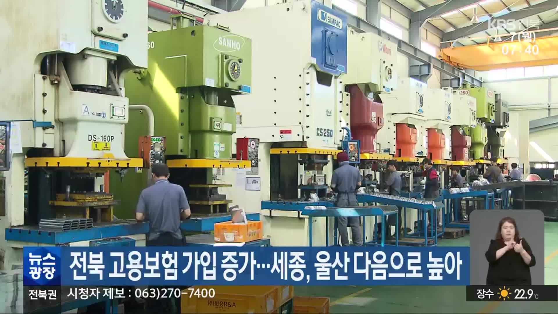 전북 고용보험 가입 증가…세종·울산 다음으로 높아