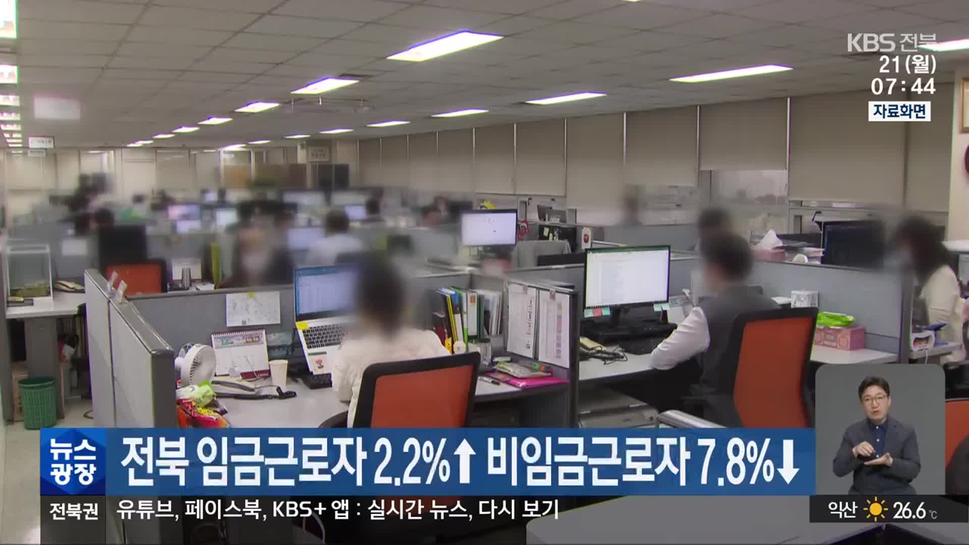 전북 임금근로자 2.2%↑ 비임금근로자 7.8%↓