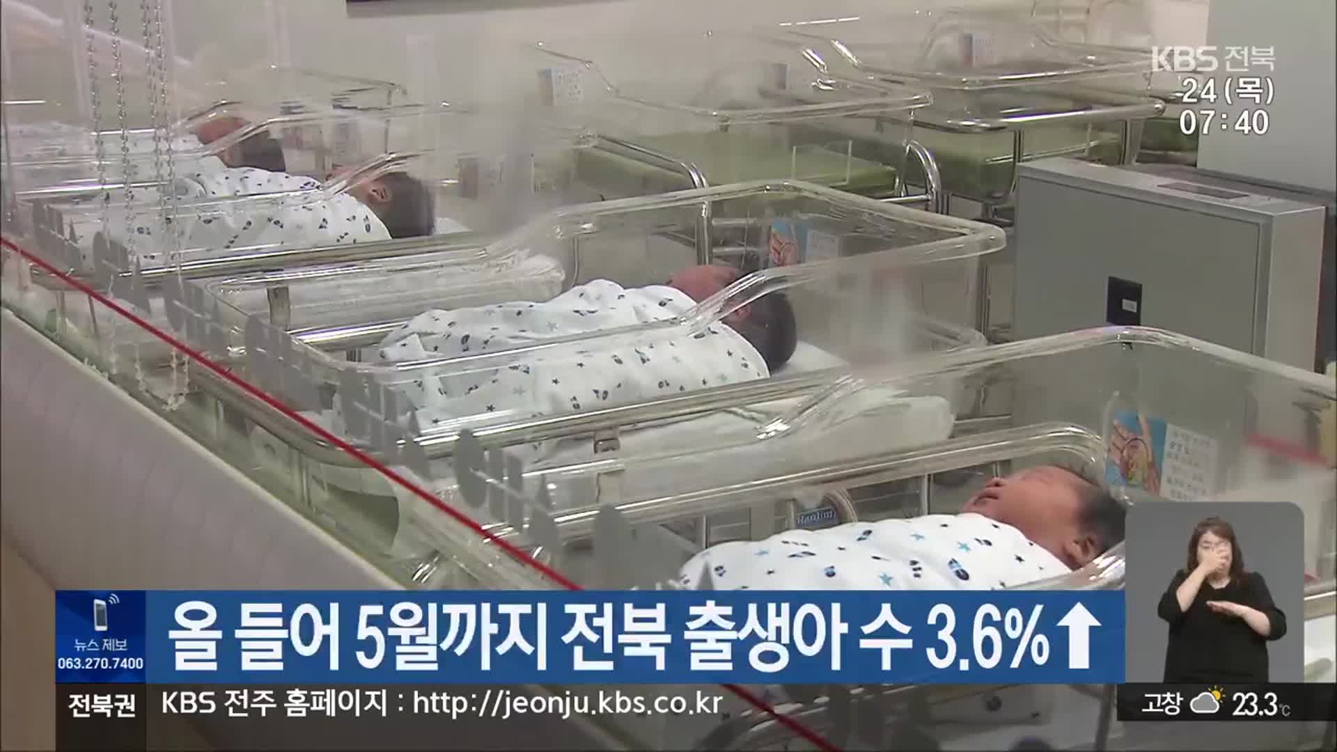 올 들어 5월까지 전북 출생아 수 3.6%↑