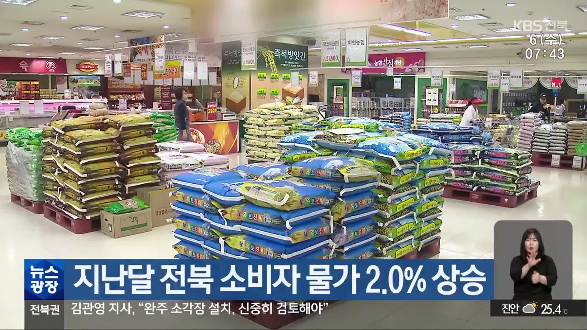 지난달 전북 소비자 물가 2.0% 상승