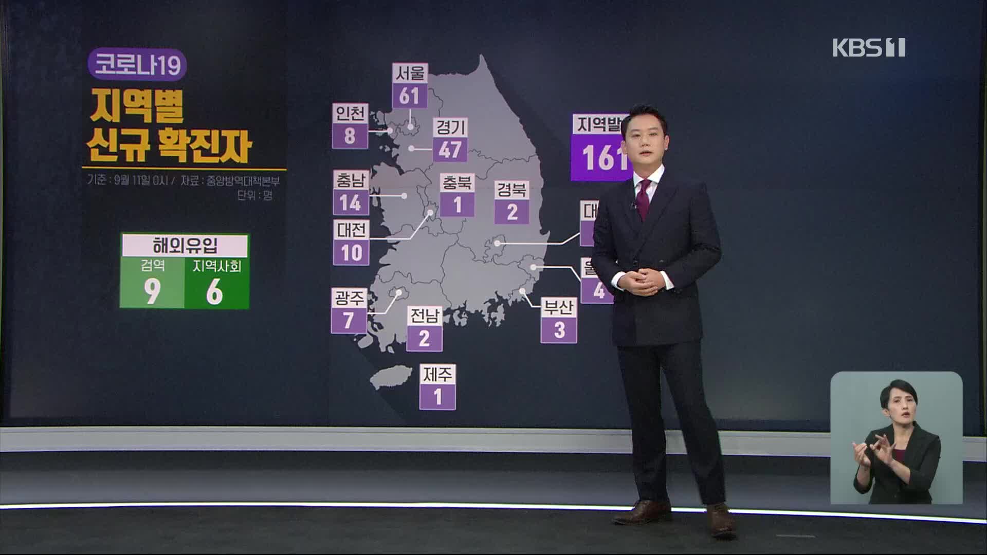 신규 확진자 176명…“위중·중증 환자와 사망자 증가”