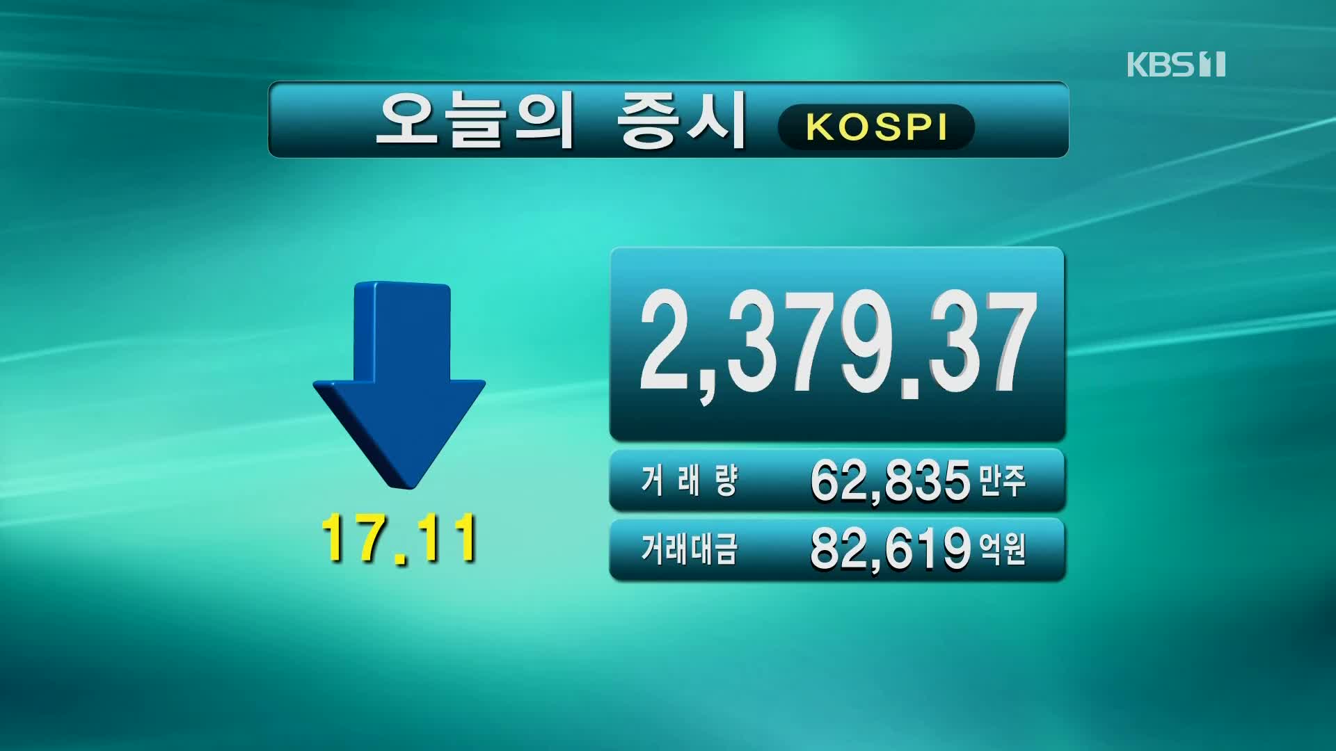 코스피 2,379.37 코스닥 879.63