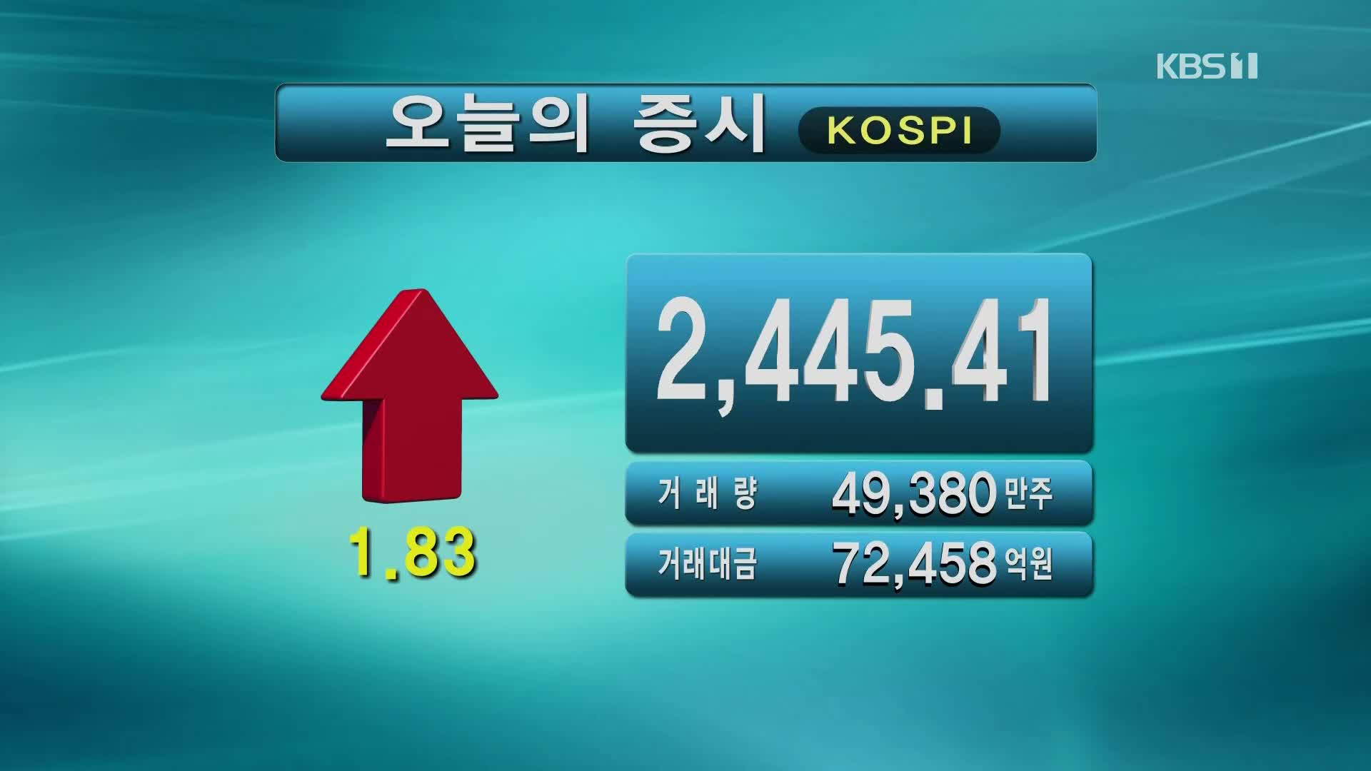 코스피 2,445.41 코스닥 903.93