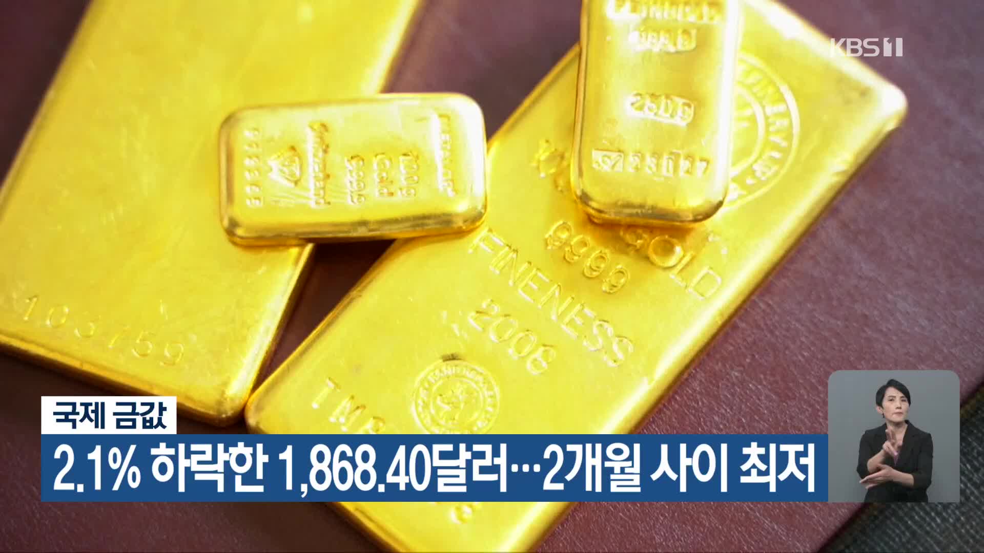 국제 금값, 2.1% 하락한 1,868.40달러…2개월 사이 최저