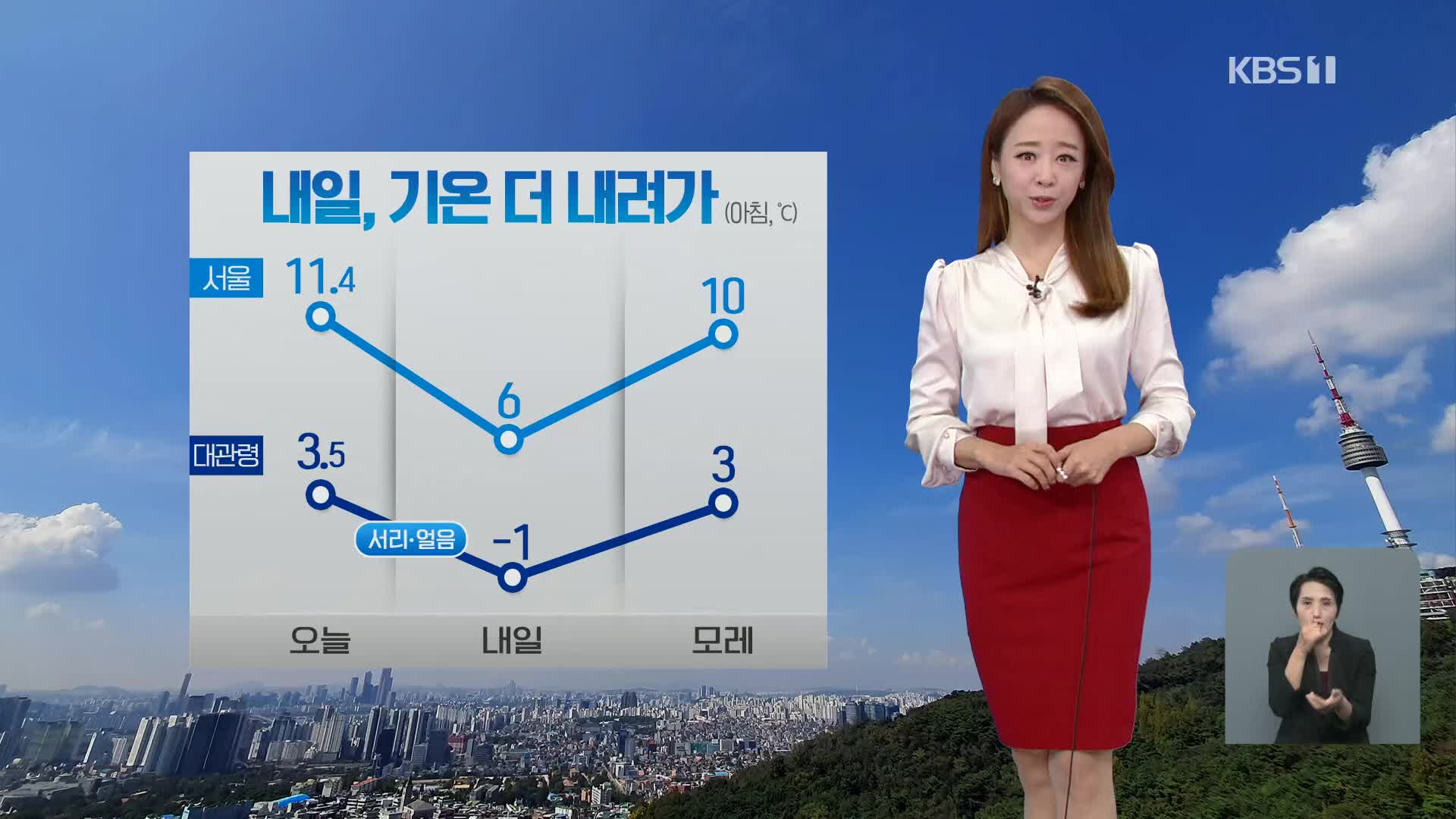 [날씨] 쌀쌀한 오후…내일 아침 올가을 가장 추워