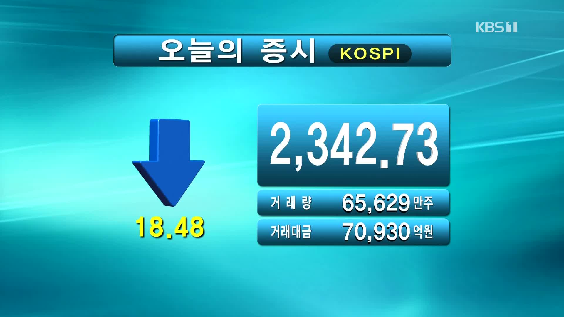 코스피 2,342.73 코스닥 831.64