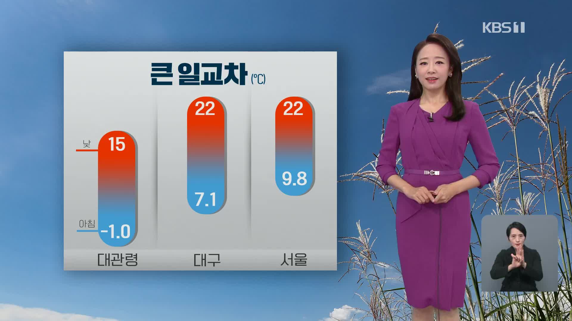 [날씨] 따뜻한 오후…내일도 큰 일교차
