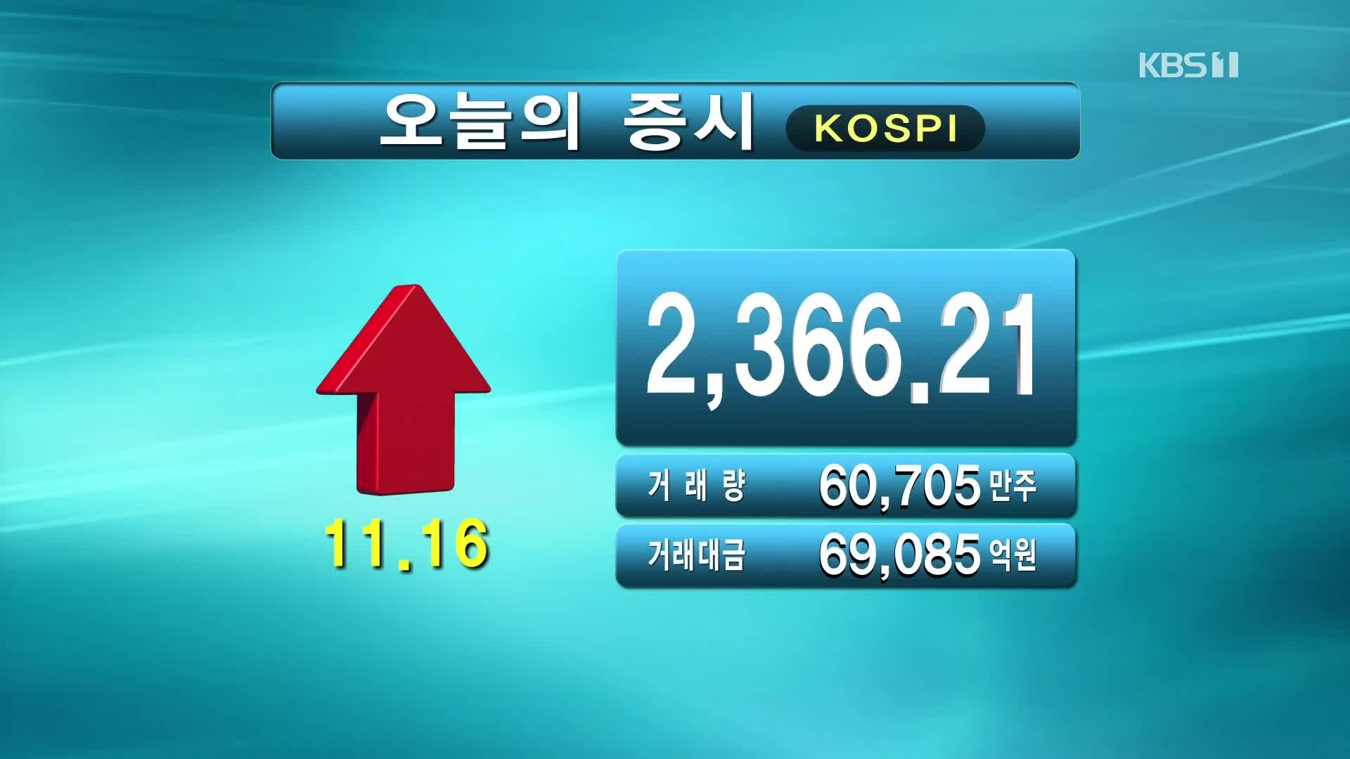 코스피 2,366.21 코스닥 812.27