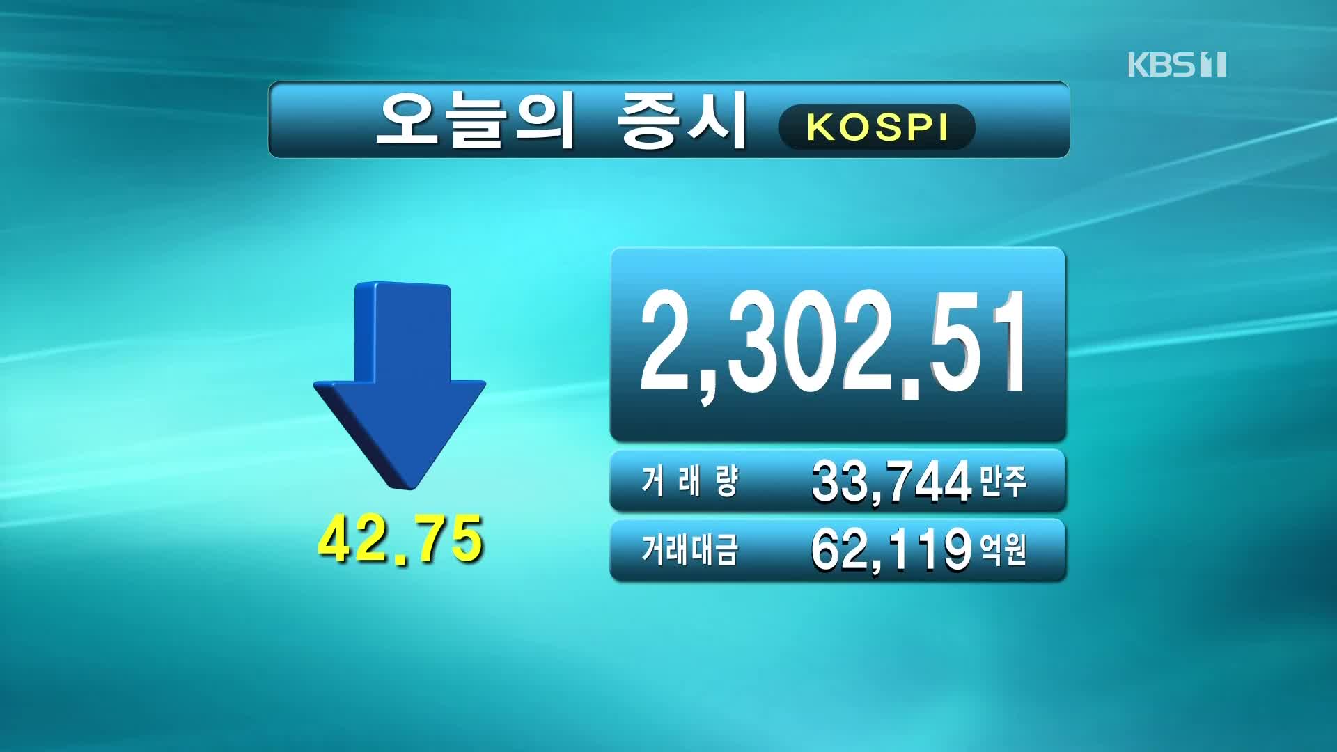 코스피 2,302.51 코스닥 797.53