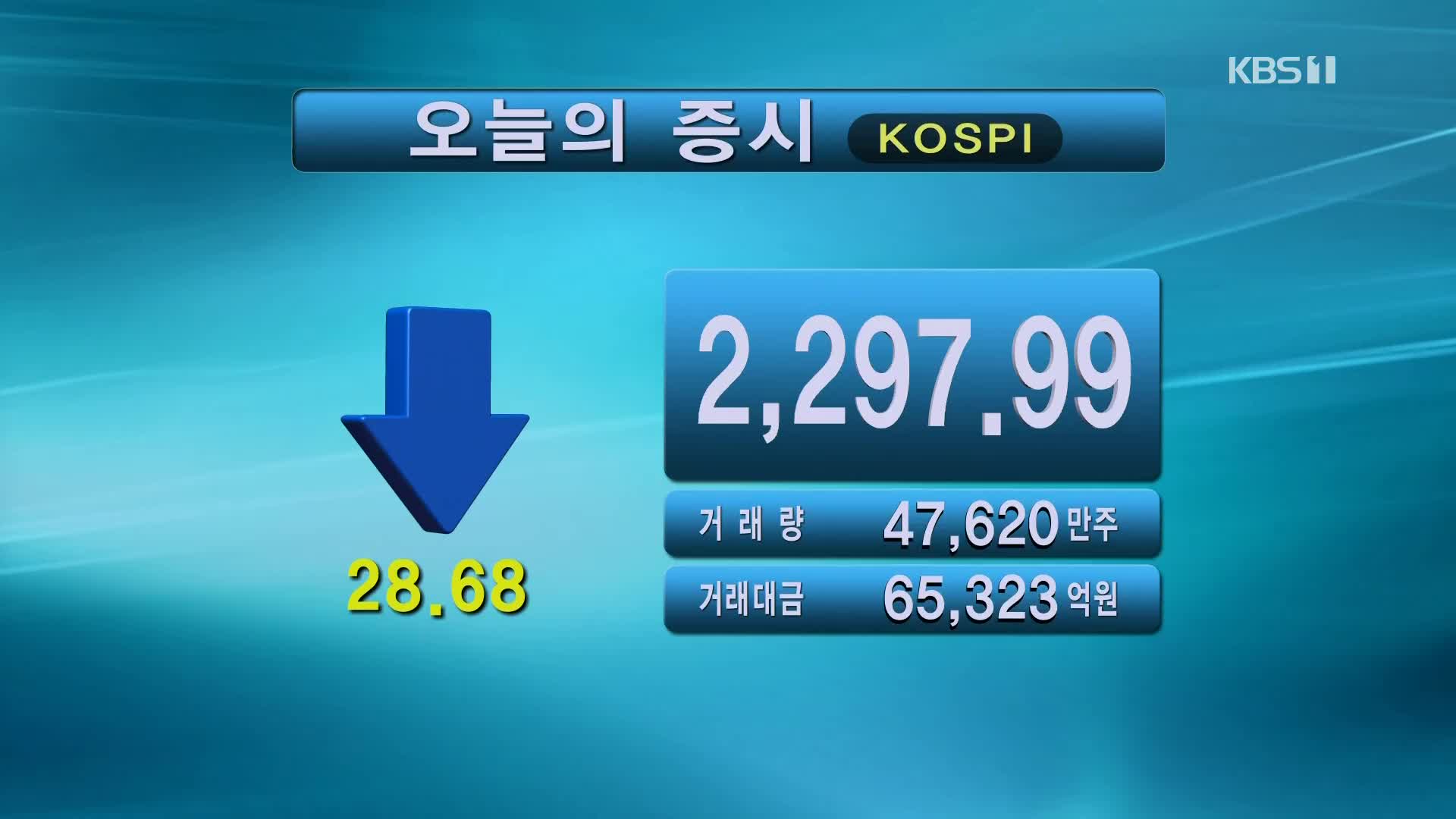 코스피 2,297.99 코스닥 803.76