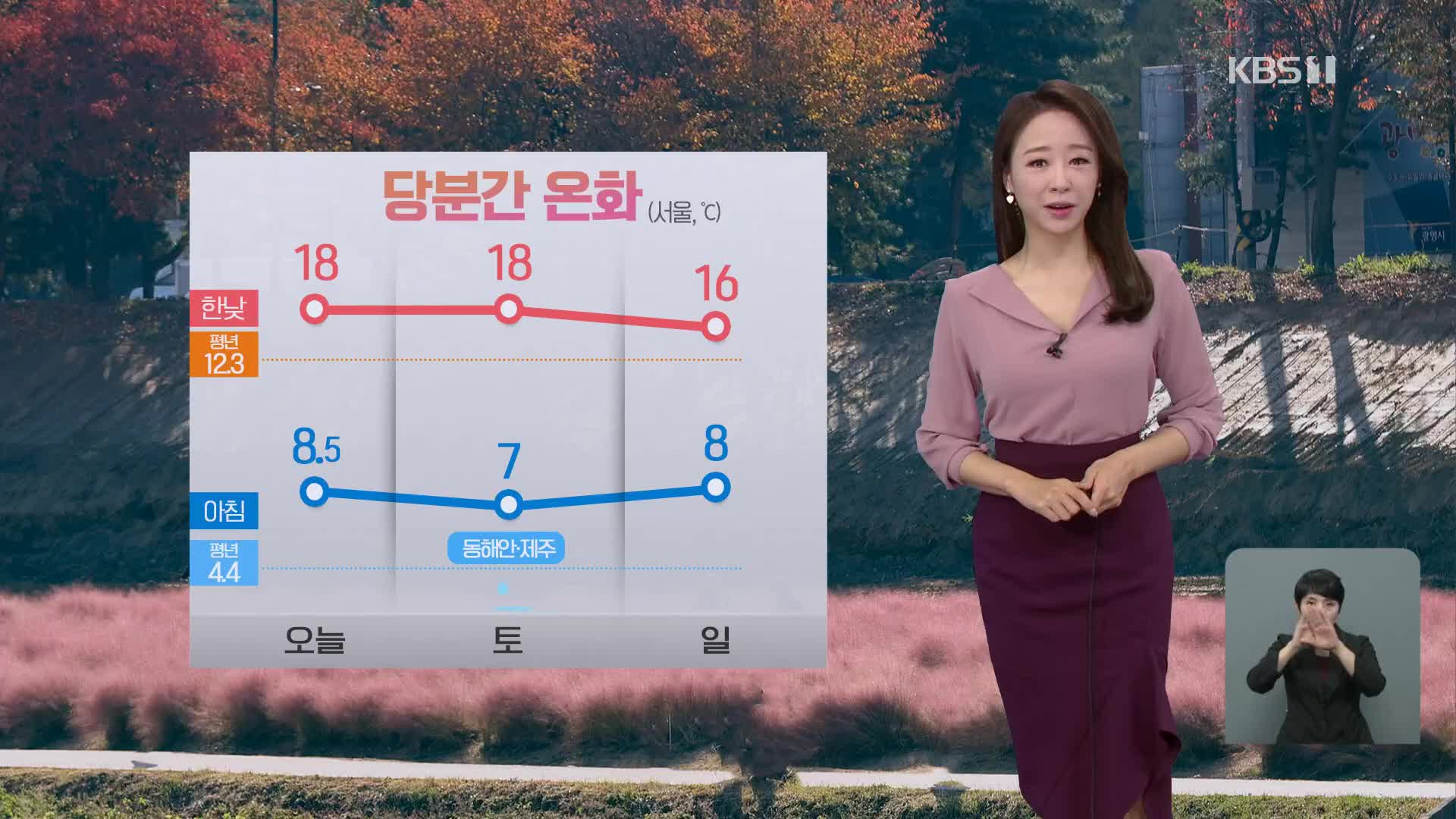 [날씨] 온화한 날씨 계속…중부·전북 미세먼지 ‘나쁨’