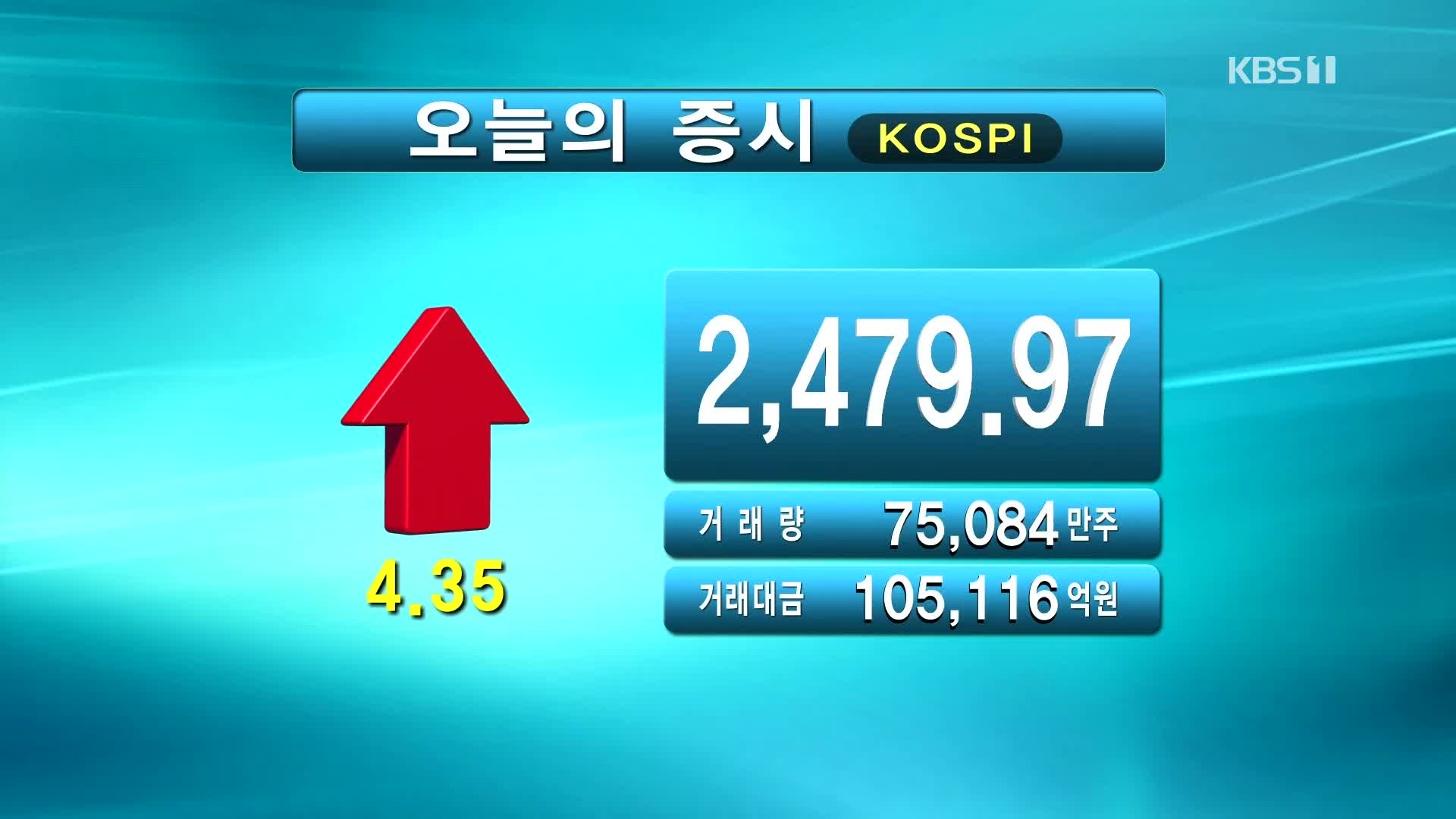 코스피 2,479.97 코스닥 835.01