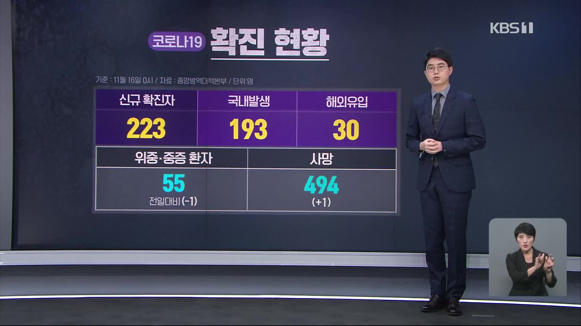 신규 확진 사흘째 200명대…일상 속 감염확산 ‘비상’