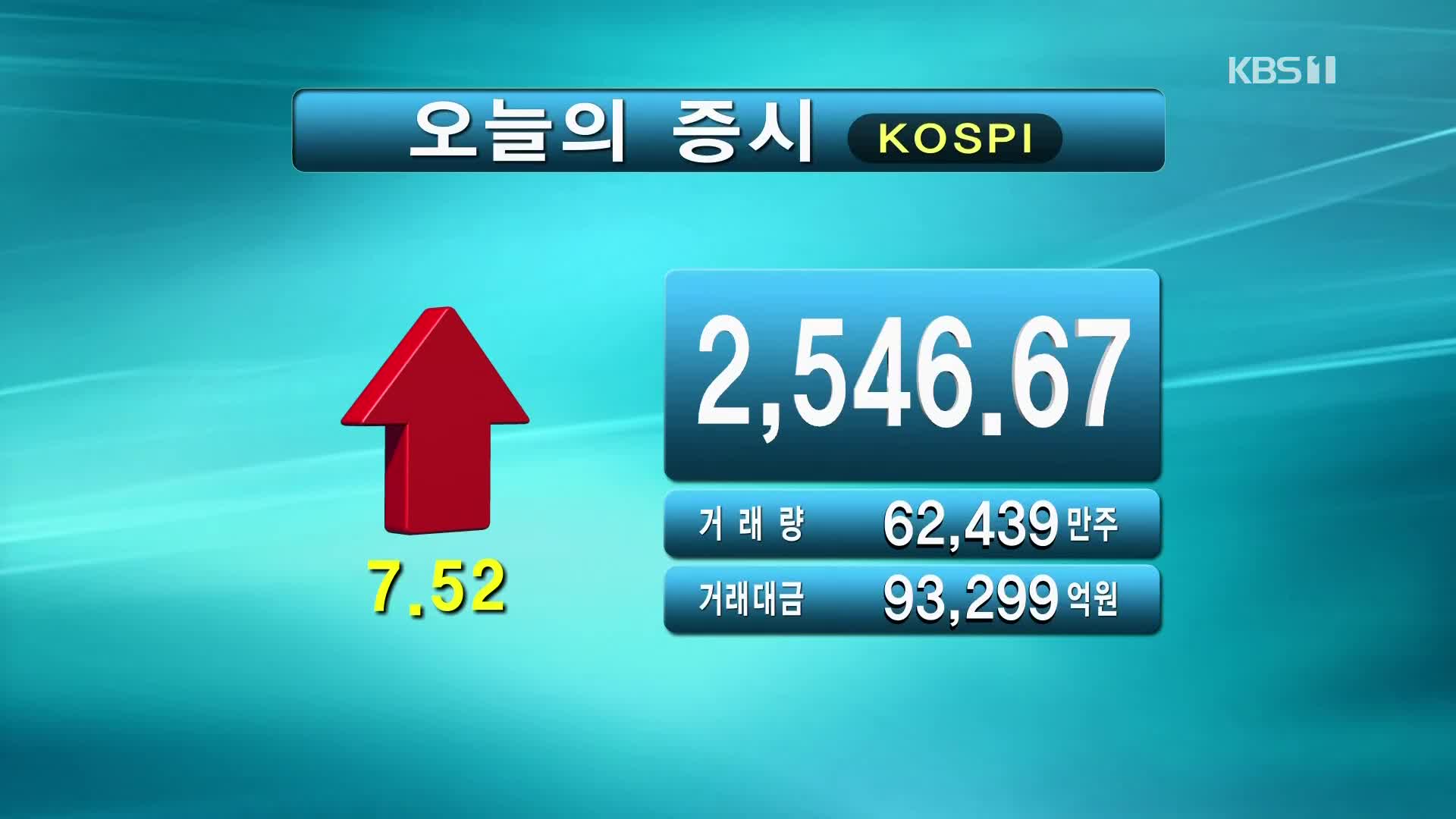 코스피 2,546.67 코스닥 849.67