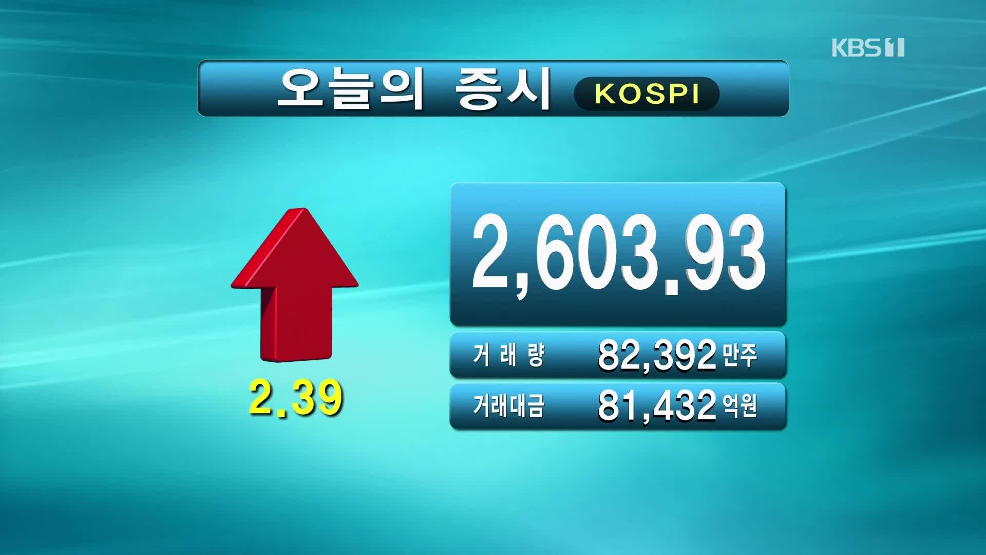 코스피 2,603.93 코스닥 870.55