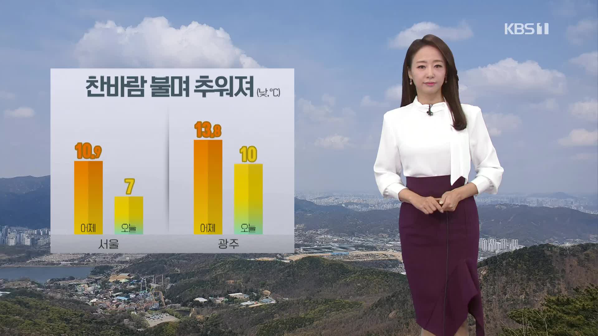 [날씨] 찬바람 불며 추워져…내일 서울 -4도