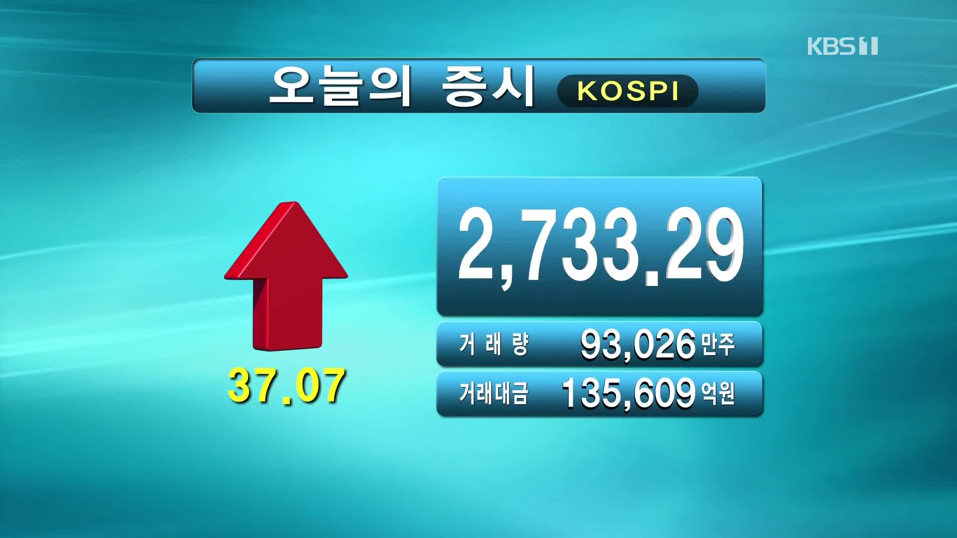 코스피 2,733.29 코스닥 910.74