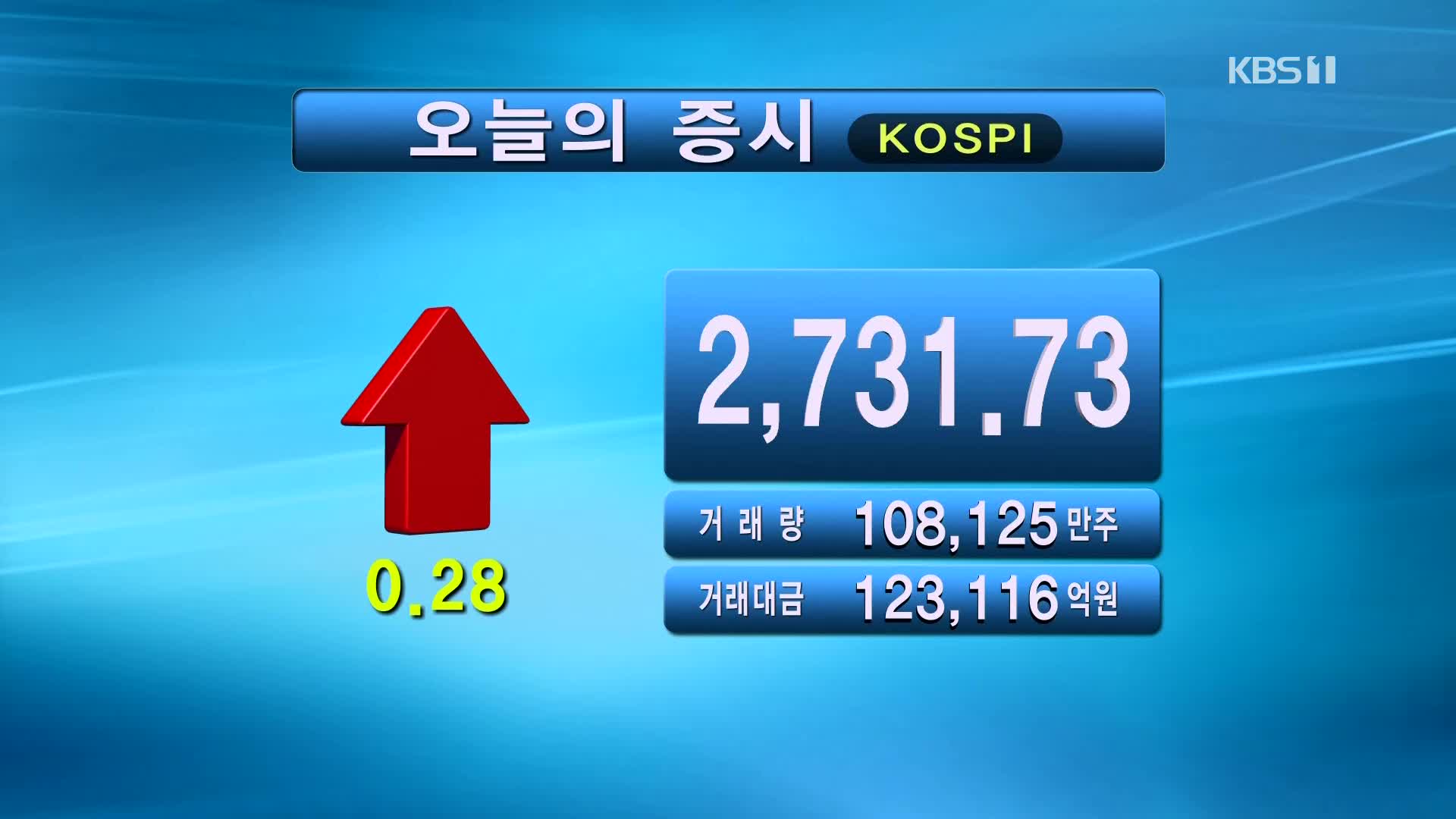 코스피 2,731.73 코스닥 919.81