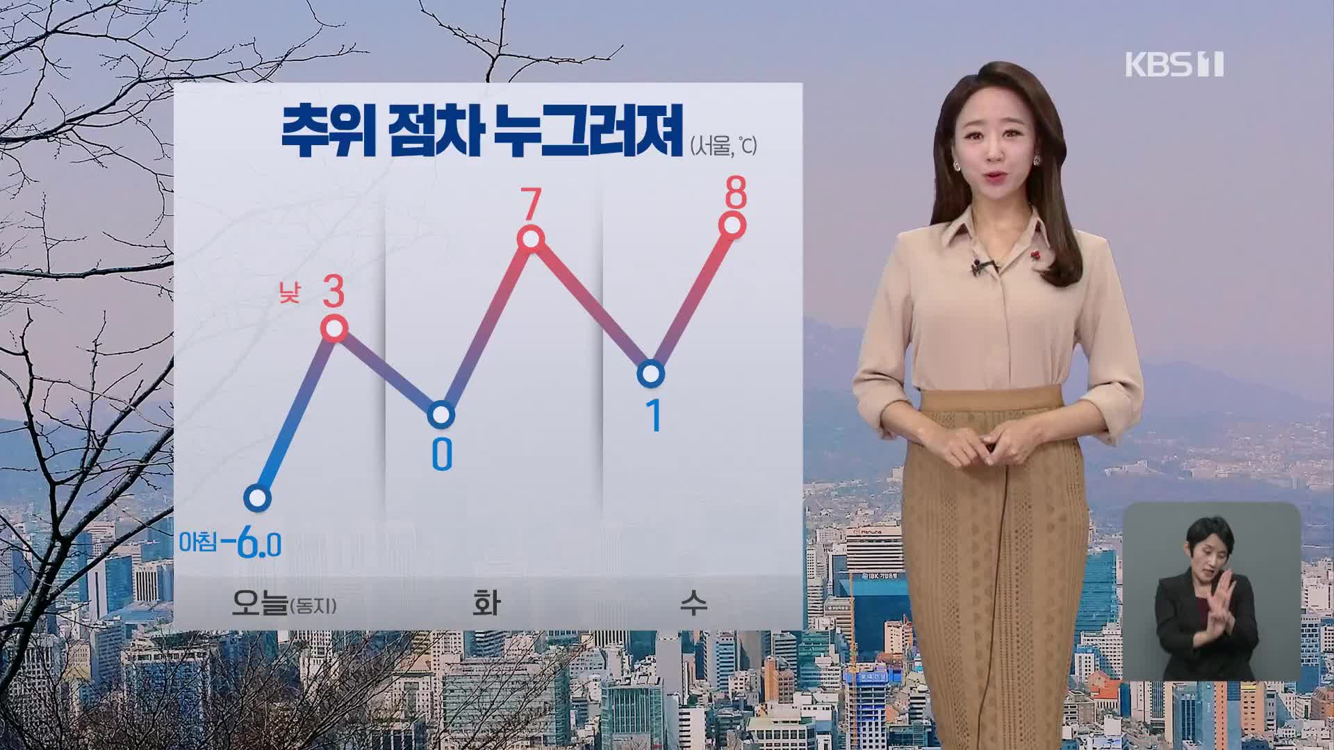 [날씨] 낮부터 추위 점차 누그러져…평년 기온 회복