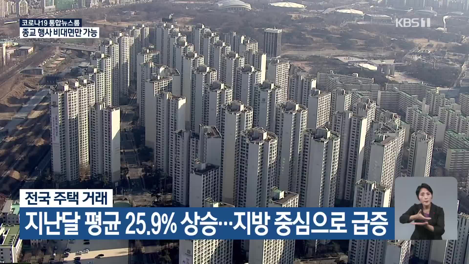 전국 주택거래, 지난달 평균 25.9% 상승…지방 중심으로 급증