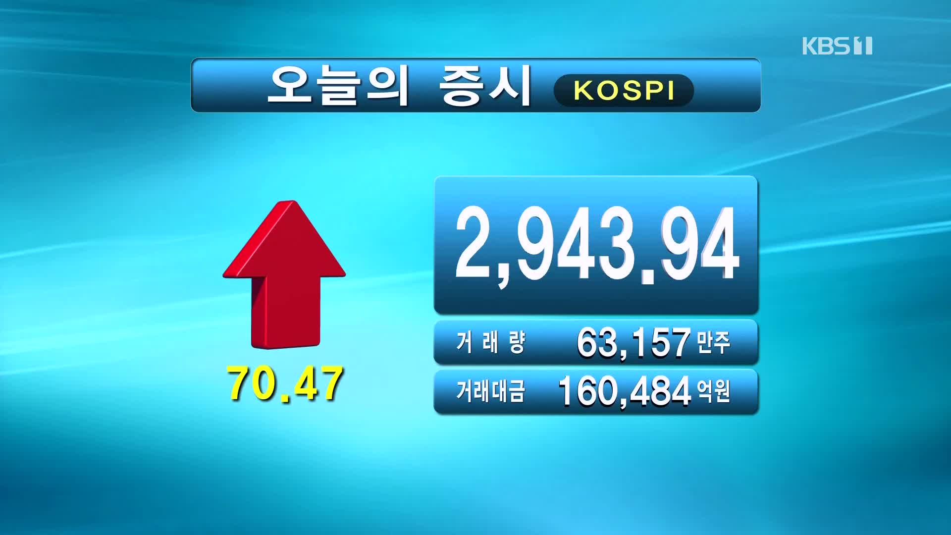 코스피 2,943.94 코스닥 969.94