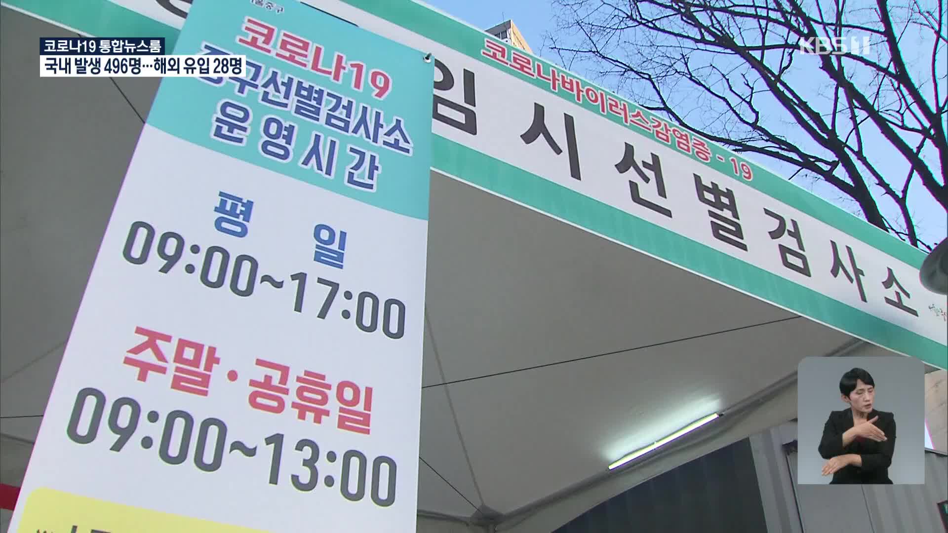 서울 신규확진 134명, 51일 만에 최소…요양시설 집단감염 계속
