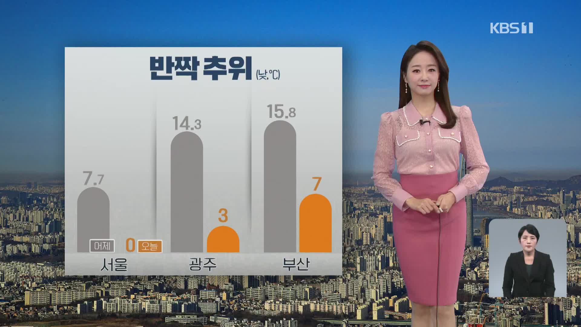 [날씨] 오후에도 ‘반짝 추위’…내일 낮부터 추위 풀려요