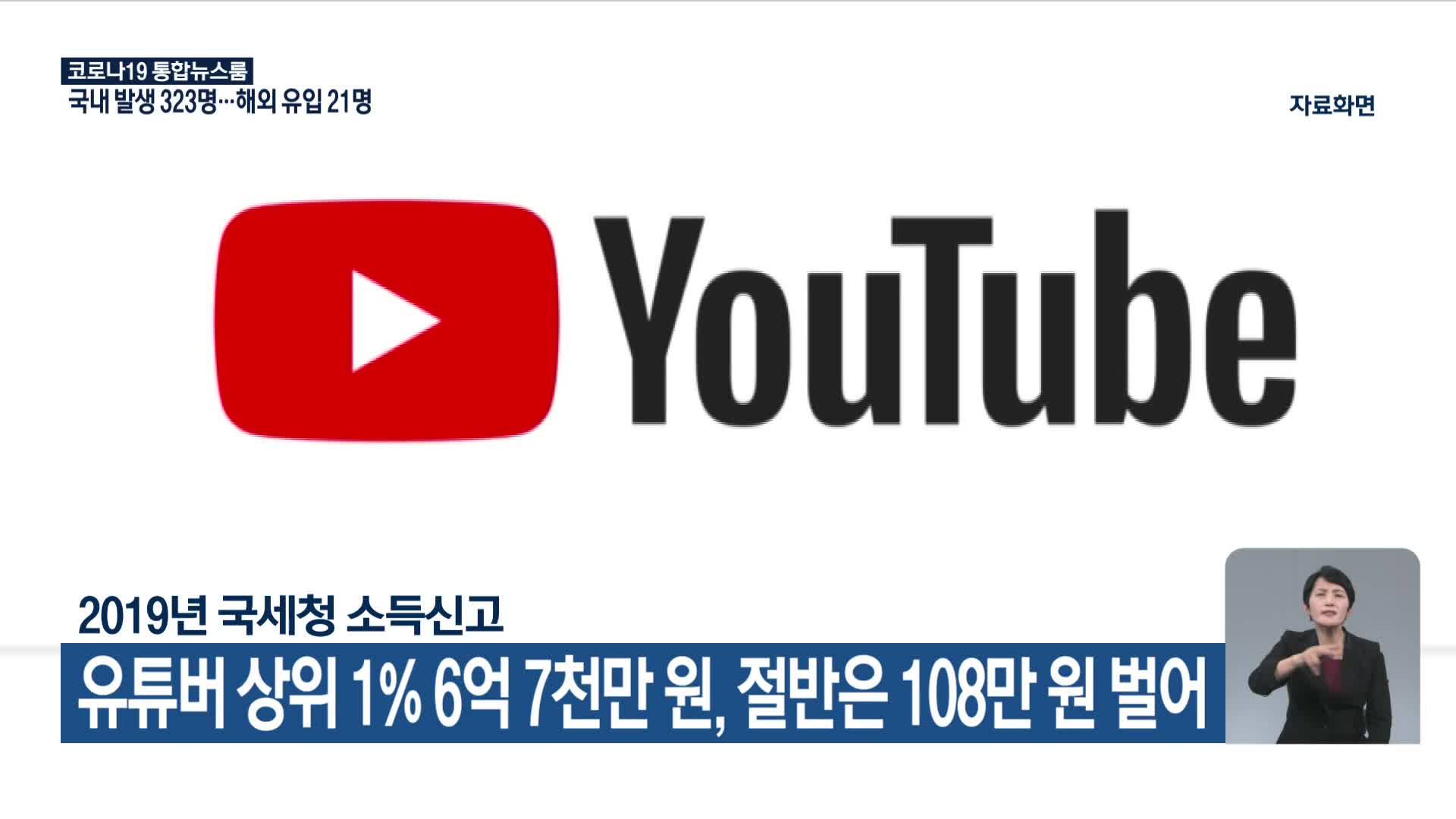 유튜버 상위 1% 연수입 6억 7천만 원, 절반은 108만 원 벌어