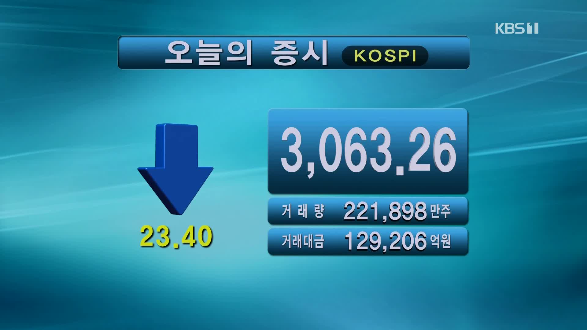 코스피 3,063.26 코스닥 954.18