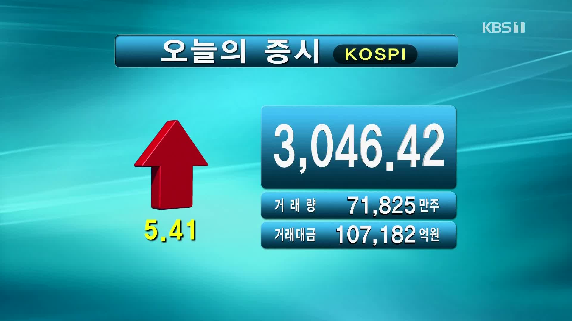 코스피 3,046.42 코스닥 959.01