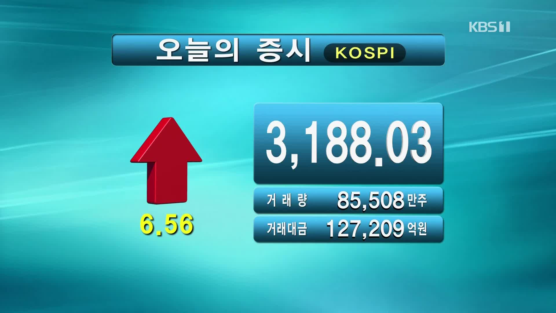 코스피 3,188.03 코스닥 996.66