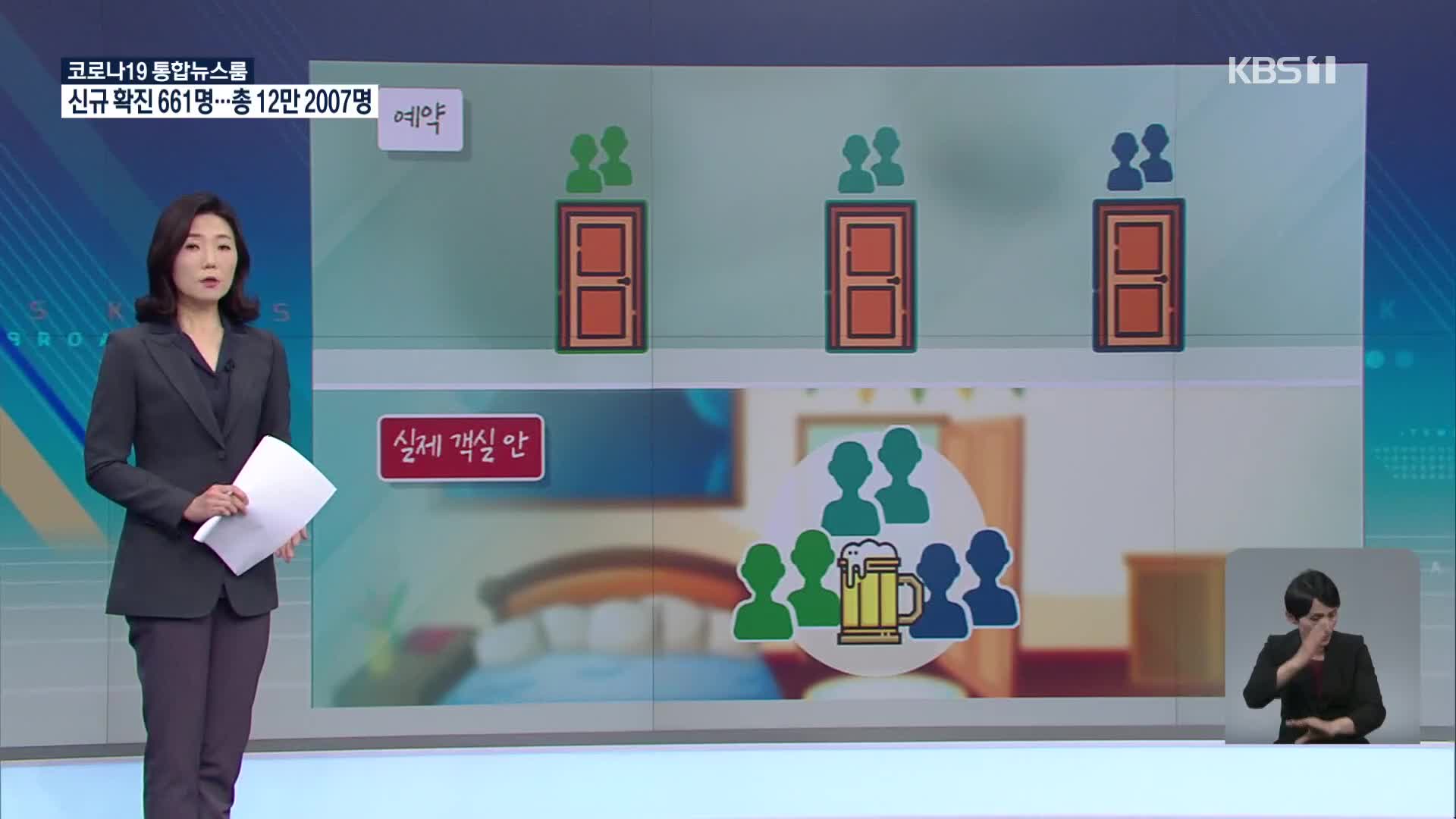 밤 10시면 숙박업소로…방역 비웃는 ‘방술’ ‘꼼수회식’