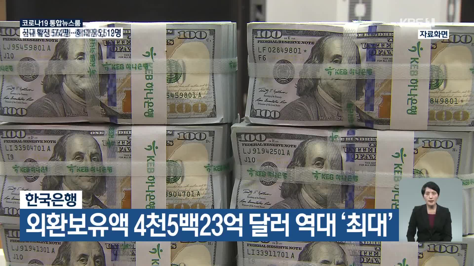 한국은행, 외환보유액 4천5백23억 달러 역대 ‘최대’