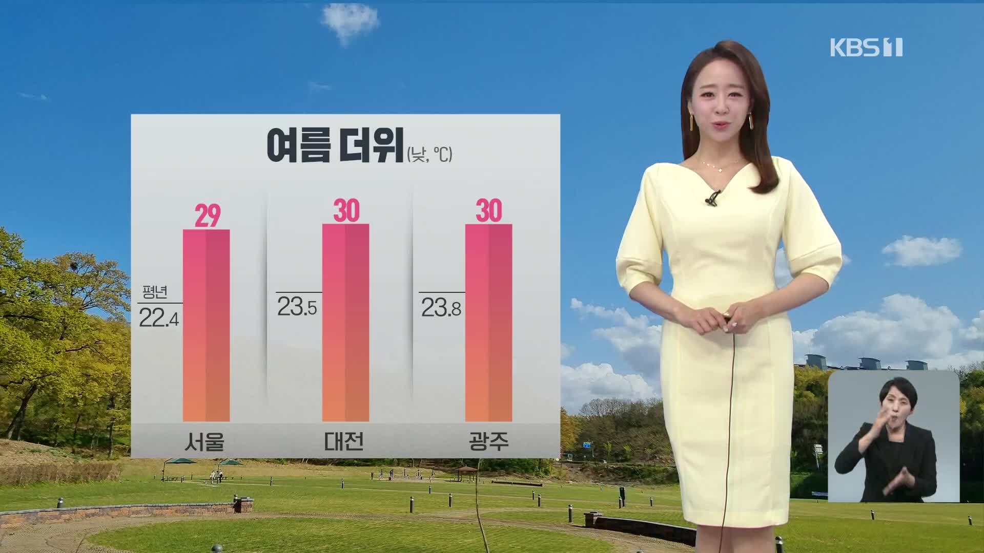 [오후날씨 꿀팁] 벌써 찾아온 여름더위…전국 30도 안팎  