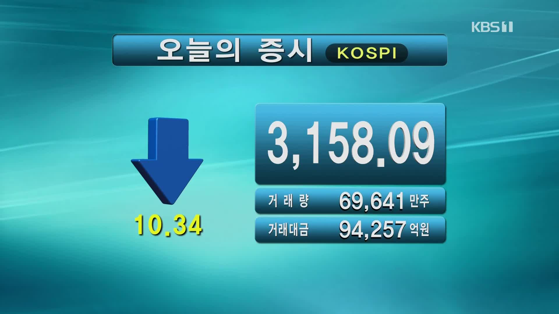 코스피 3,158.09 코스닥 966.91