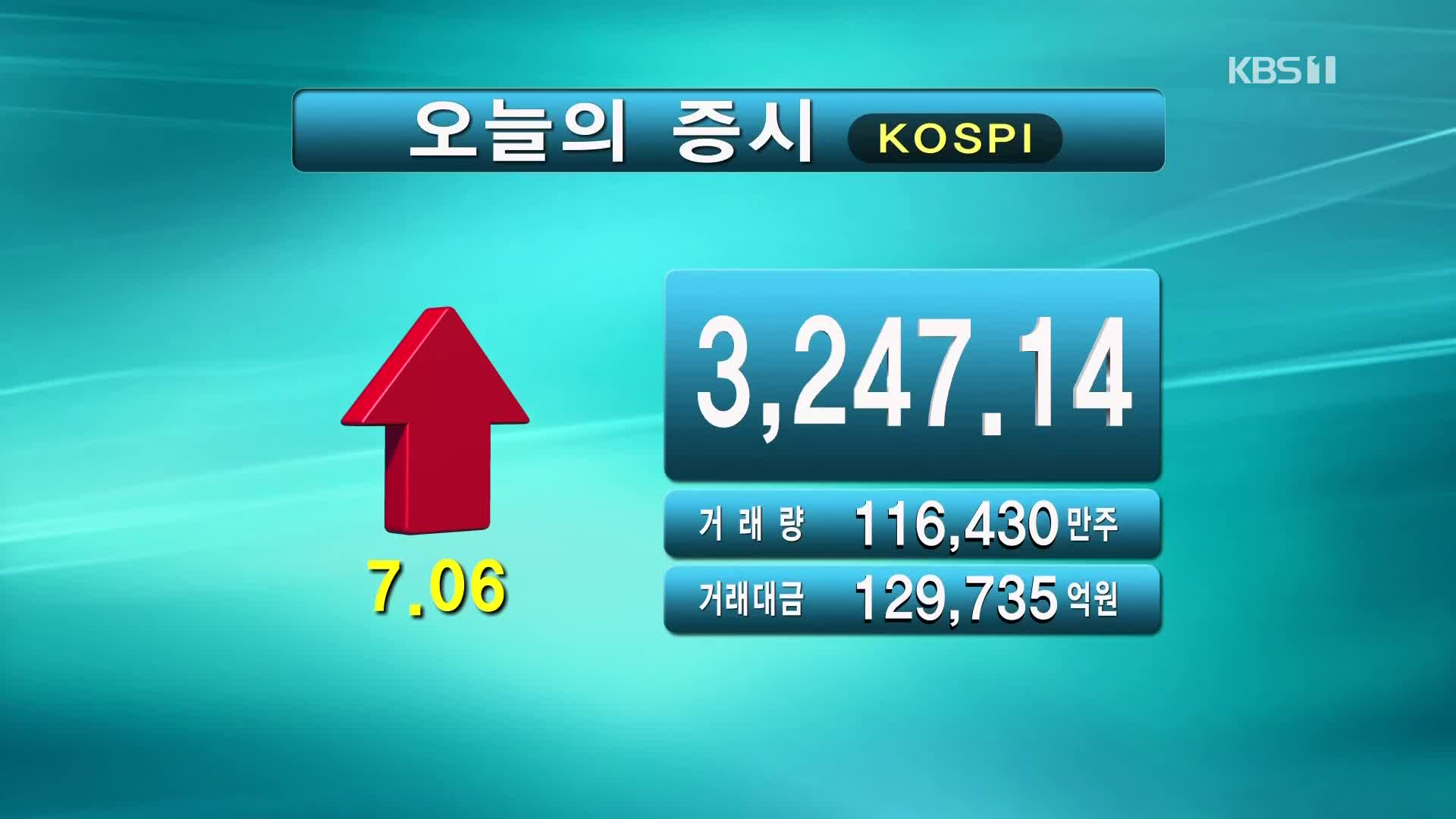 코스피 3,247.14 코스닥 985.84 