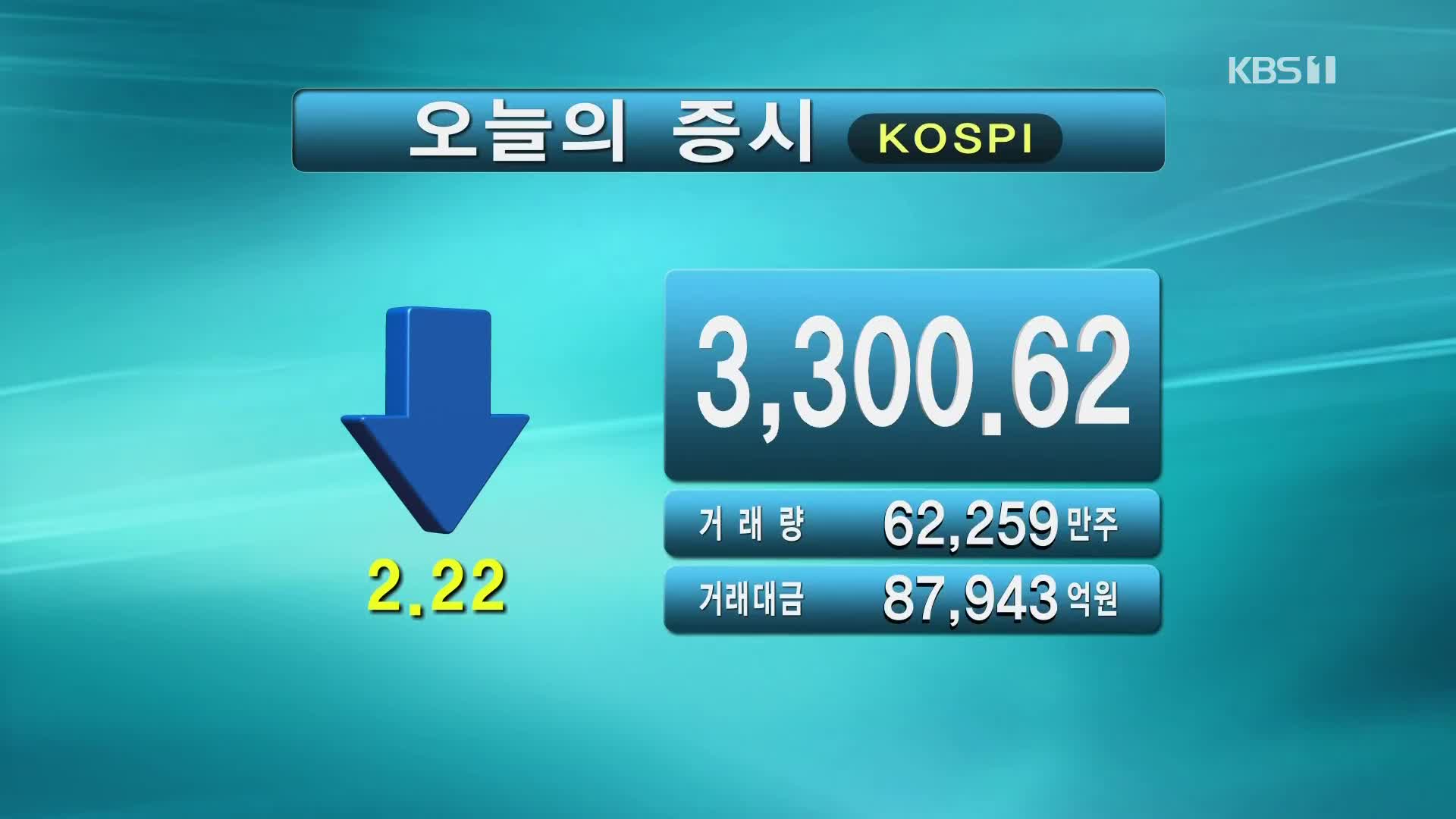 코스피 3,300.62 코스닥 1,018.05
