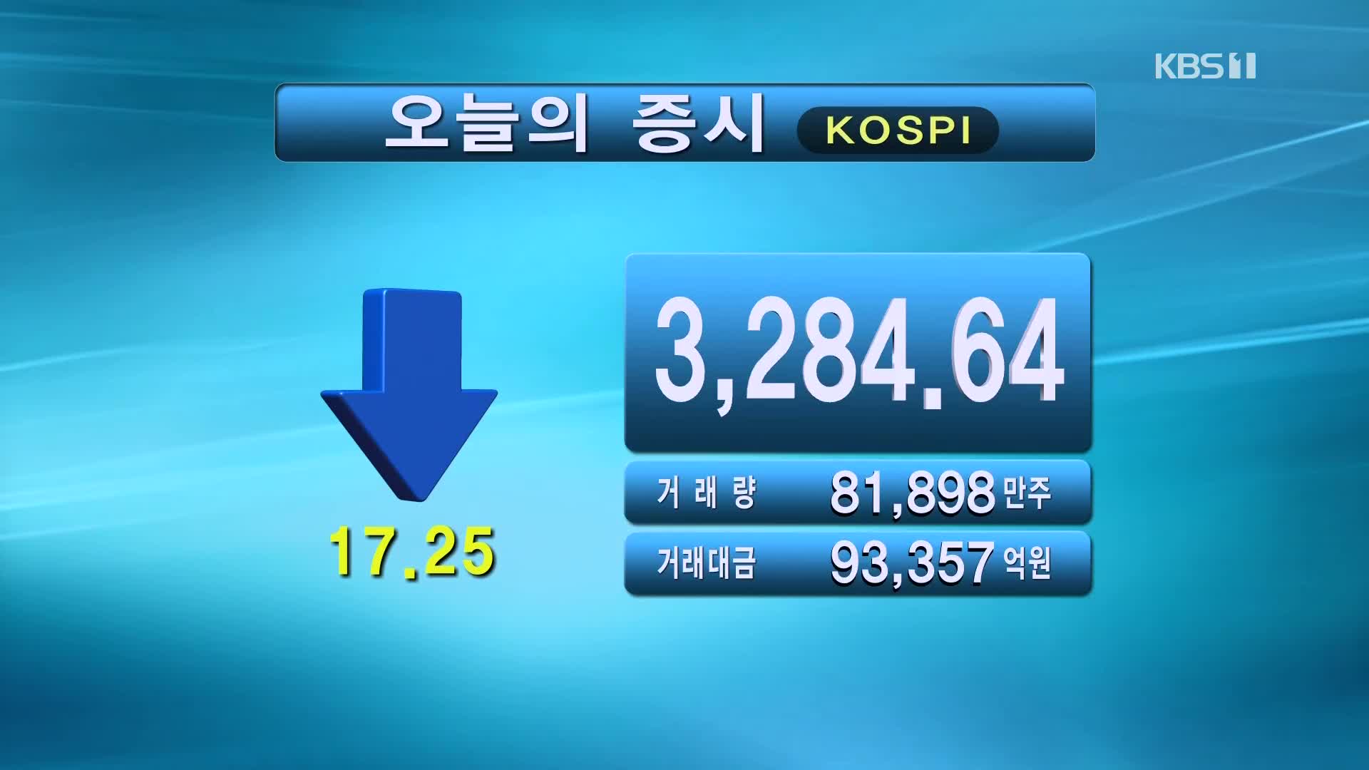 코스피 3,284.64 코스닥 1,024.76