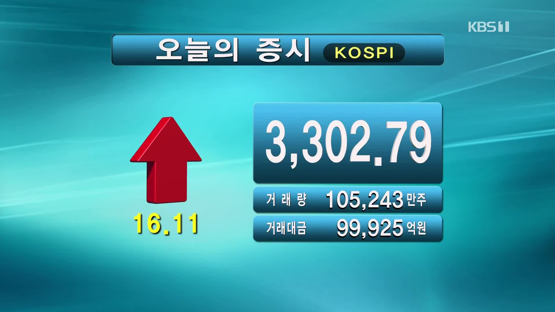 코스피 3,302.79 코스닥 1,029.88