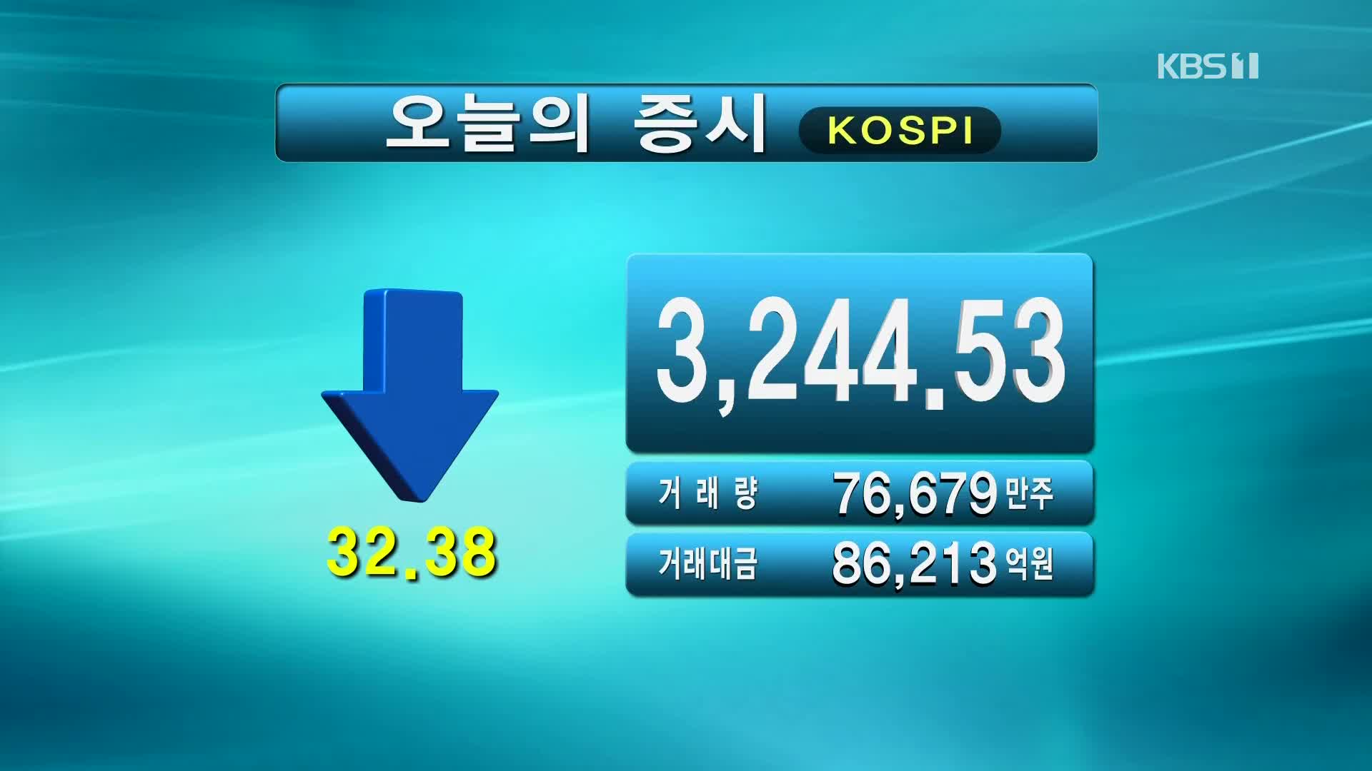 코스피 3,244.53 코스닥 1,050.48