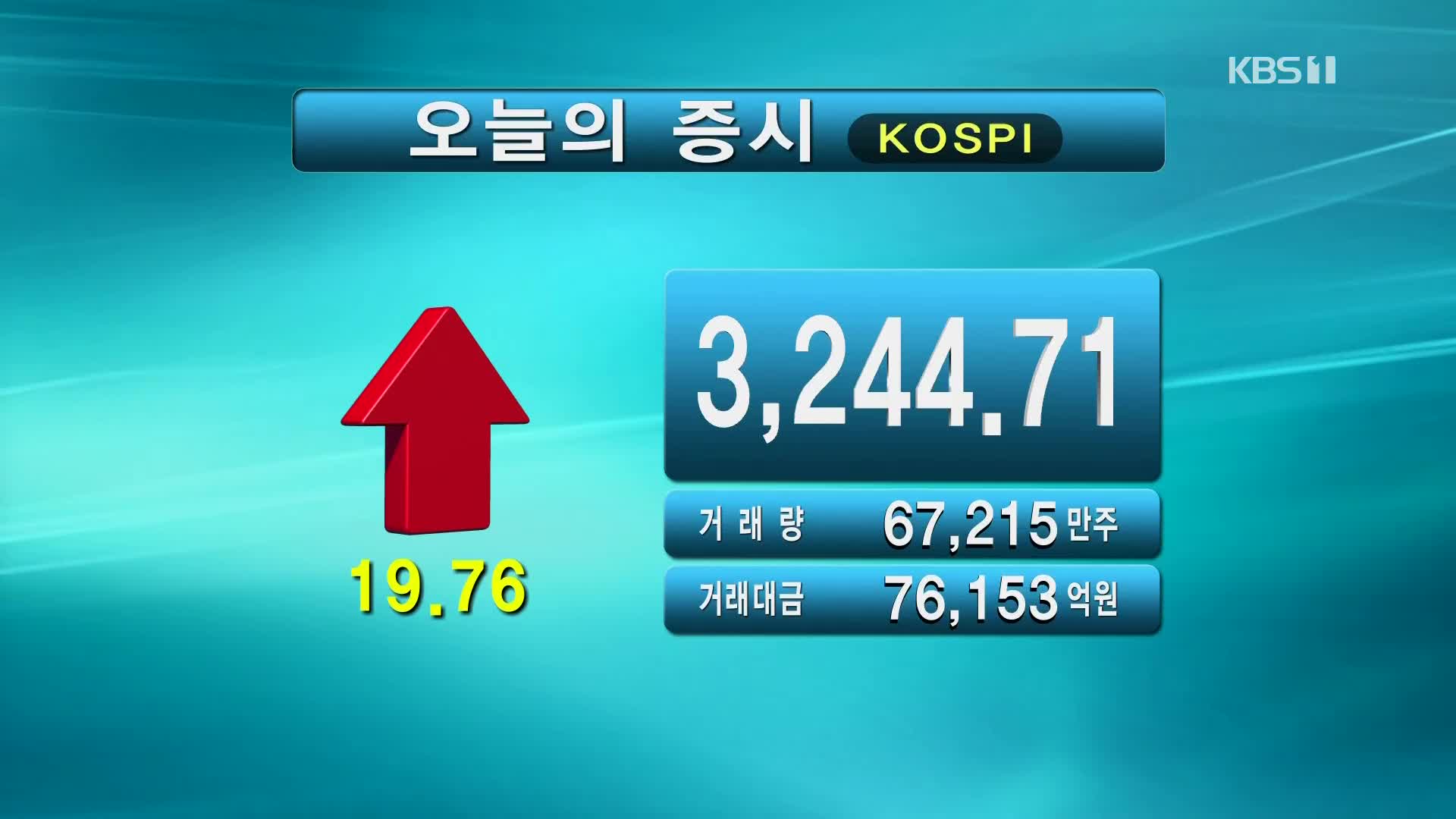 코스피 3,244.71 코스닥 1,050.17